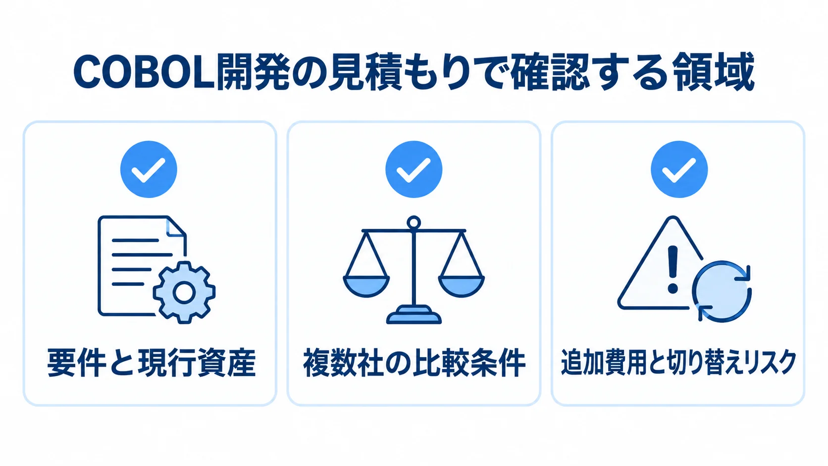 COBOL開発の見積もりで確認する領域 要件と現行資産、複数社の比較条件、追加費用と切り替えリスクの3領域をチェックカードで示した図。
