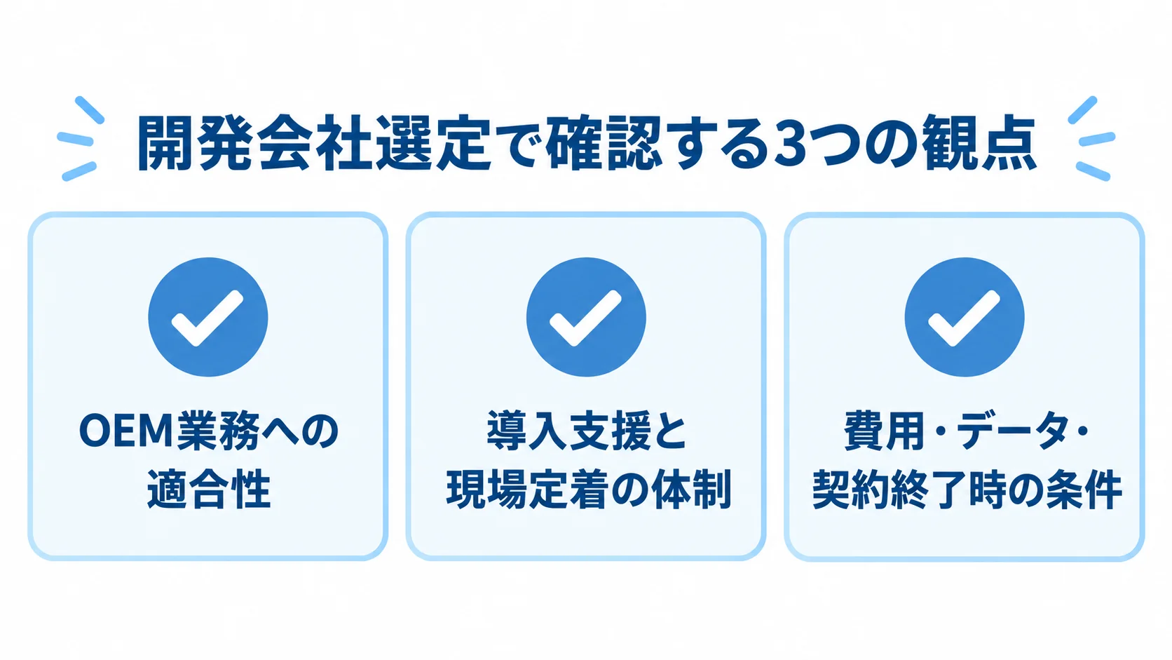 開発会社選定で確認するOEM業務への適合性、導入支援と現場定着の体制、費用・データ・契約終了時の条件を並べたチェックリスト。