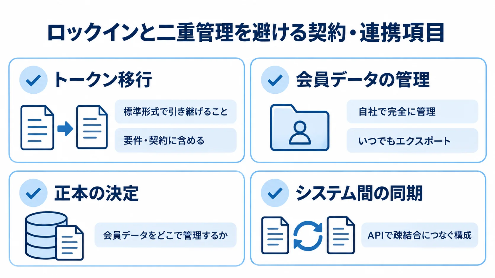 ロックインと会員データの二重管理を防ぐ確認項目 トークン移行、会員データの管理、正本の決定、システム間の同期を確認する4項目の図解。
