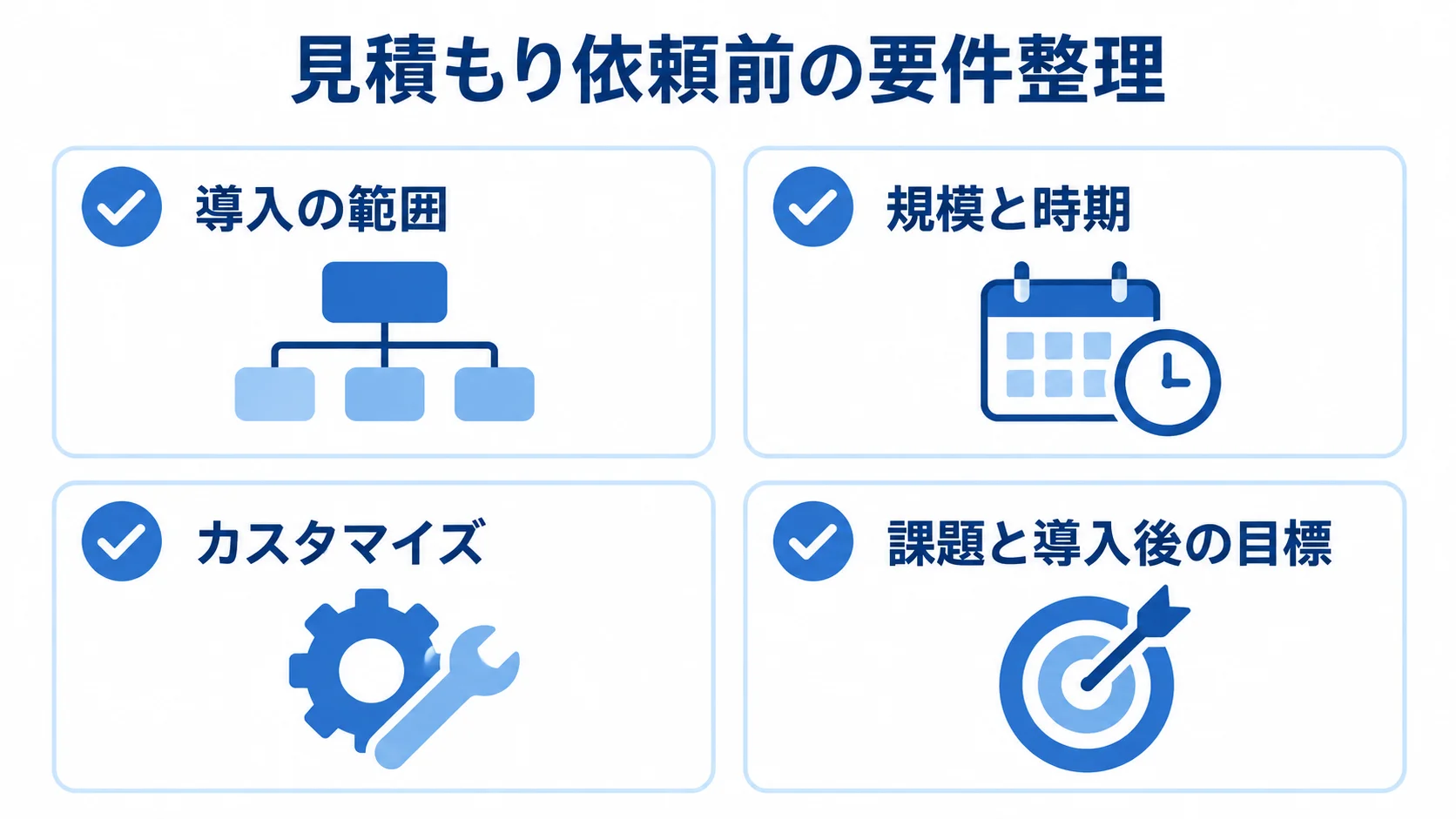 見積もり依頼前にそろえる要件 見積もり依頼前に整理する導入の範囲、規模と時期、カスタマイズ、課題と導入後の目標を並べた図解。