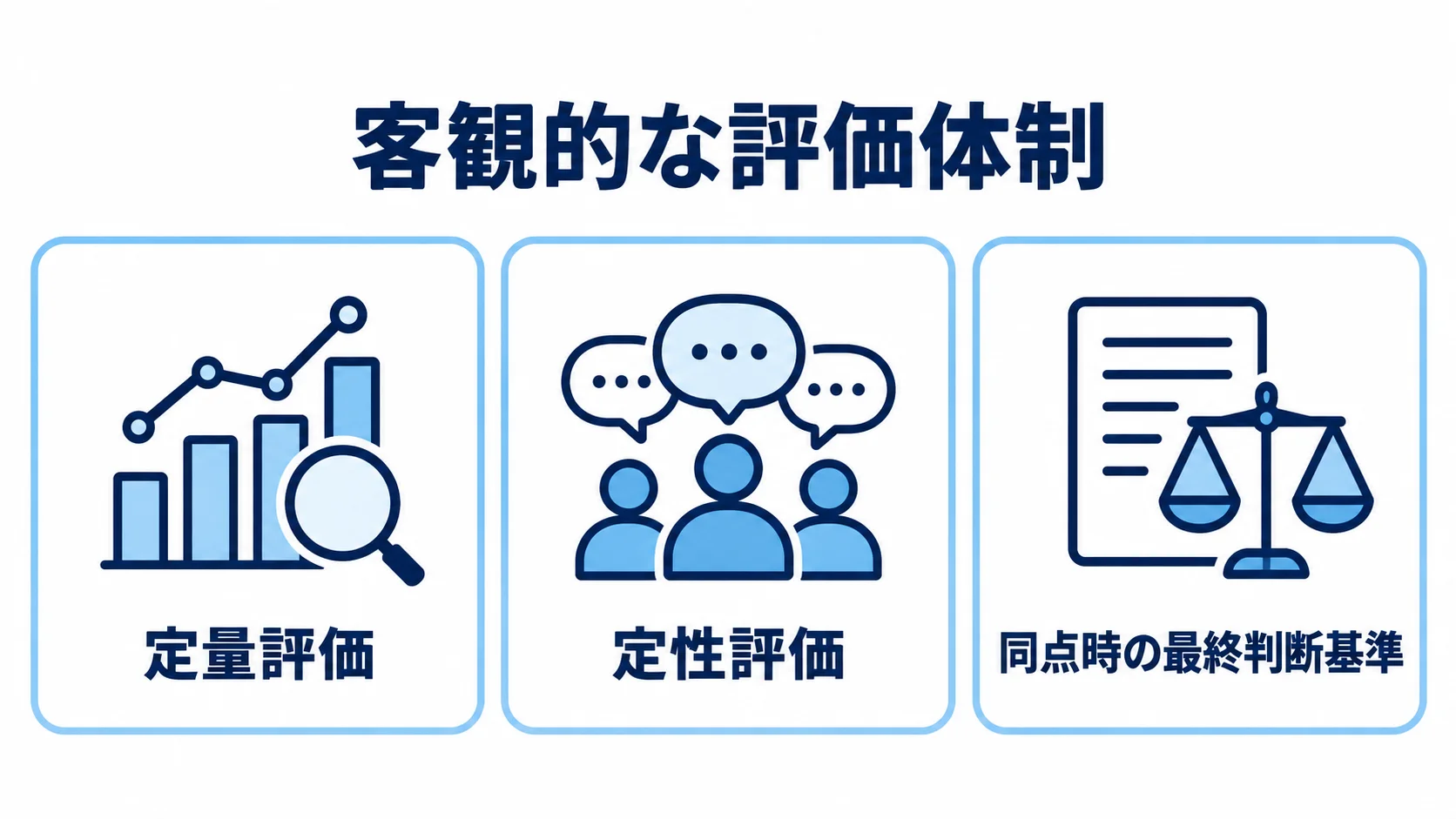 ベンダー提案の評価視点を3つに整理した図解 ベンダー提案を定量評価、定性評価、同点時の最終判断基準に分けて確認する3つのパネル。
