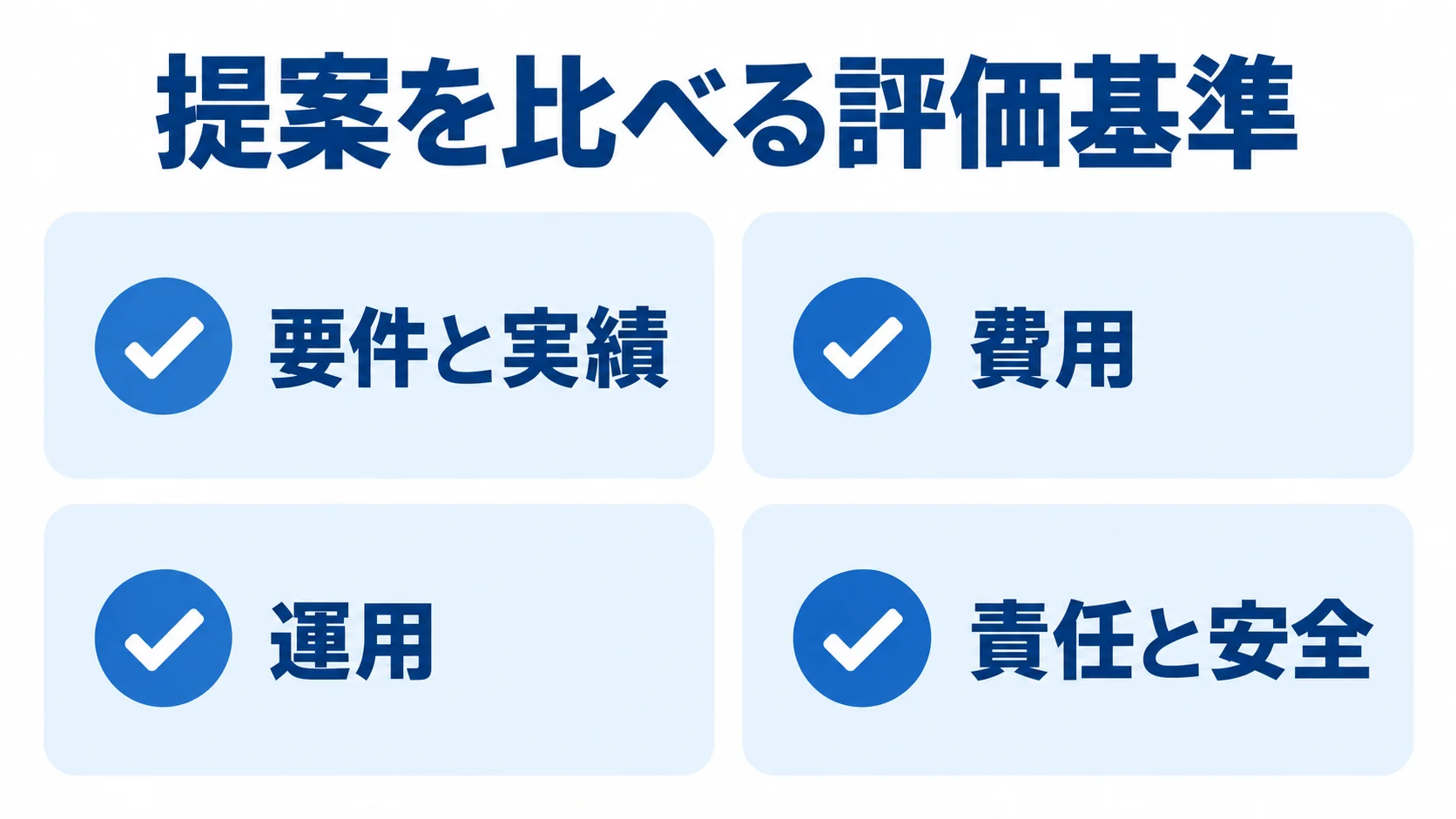 ベンダーの提案を要件と実績、費用、運用、責任と安全の4観点で確認する図。