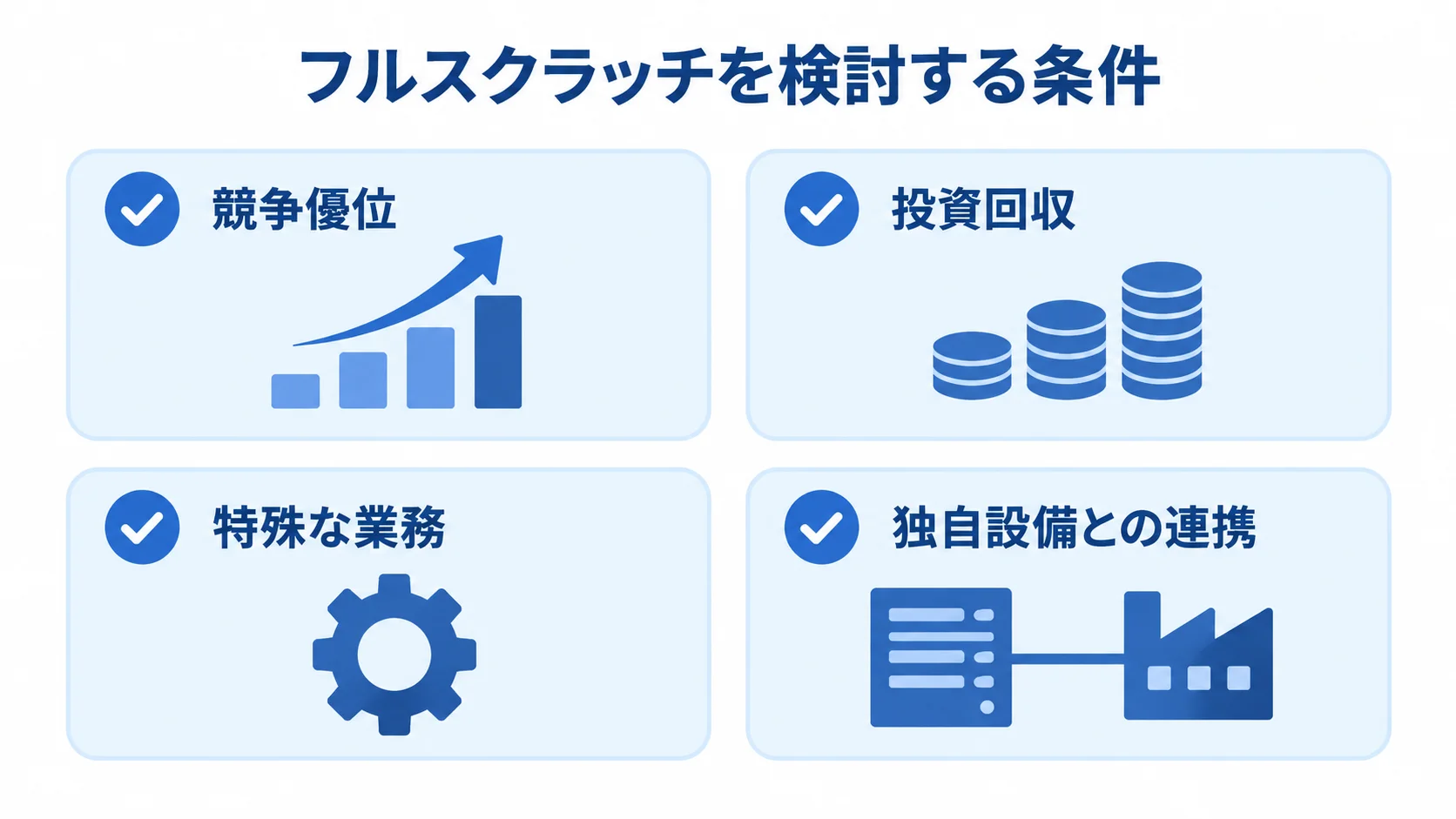フルスクラッチ開発を検討する4つの条件を示す図 フルスクラッチを検討する条件として競争優位、投資回収、特殊な業務、独自設備との連携を並べた図。