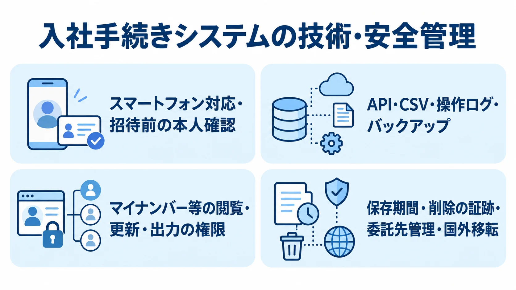 入社手続きシステムで確認する技術・安全管理項目 入社手続きシステムの技術・安全管理を利用環境、技術面、個人情報、データ管理の観点で整理した図