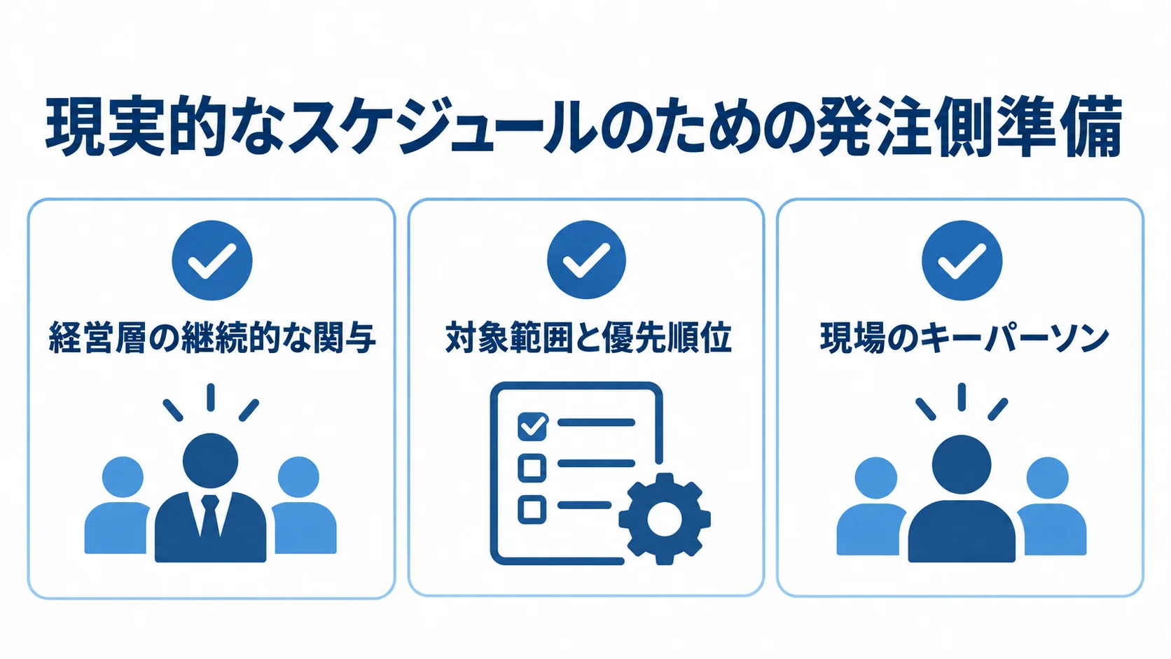 スケジュールを組む前に発注側で整える3つの準備項目 経営層の継続的な関与、対象範囲と優先順位、現場のキーパーソンの3項目を示したチェックリスト図