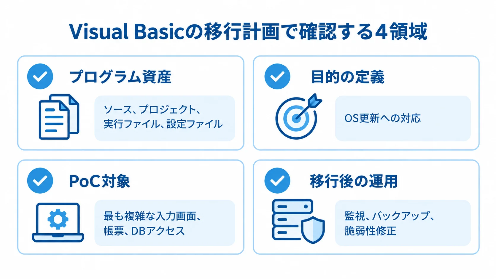 Visual Basicの移行計画で確認する項目の図 プログラム資産、目的の定義、PoC対象、移行後の運用をチェックカードで示した図です。