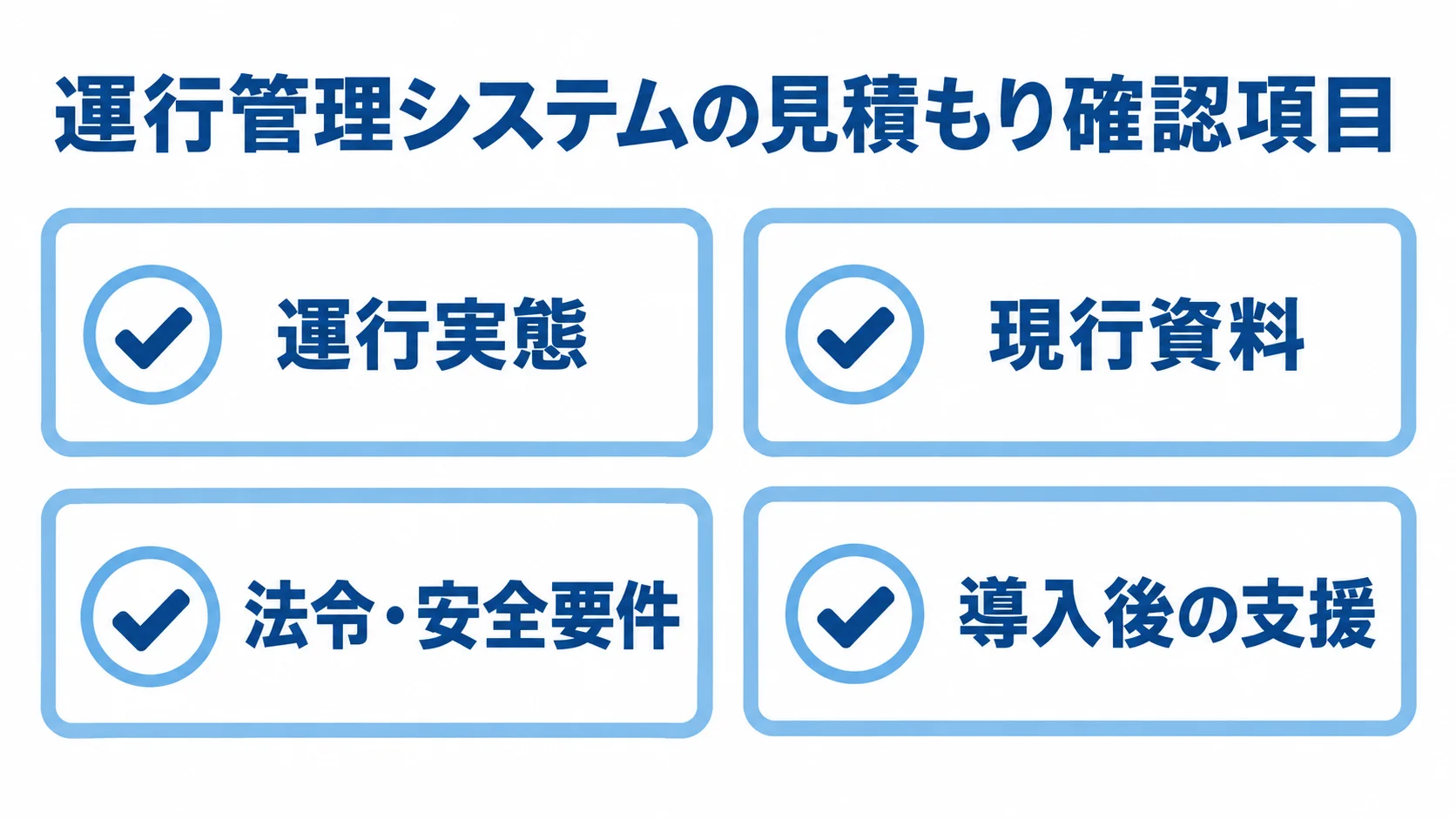 運行実態、現行資料、法令・安全要件、導入後の支援を並べた4項目のチェックリスト。