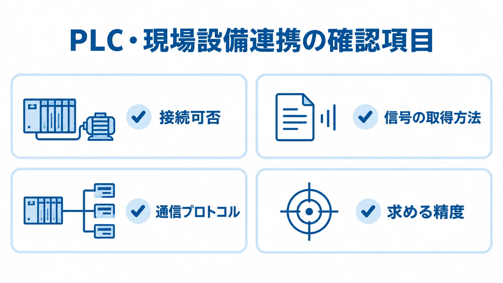 PLC・現場設備連携の実機検証項目 PLCや現場設備との実機検証で確認する接続可否、信号取得、通信プロトコル、データ精度の図解。