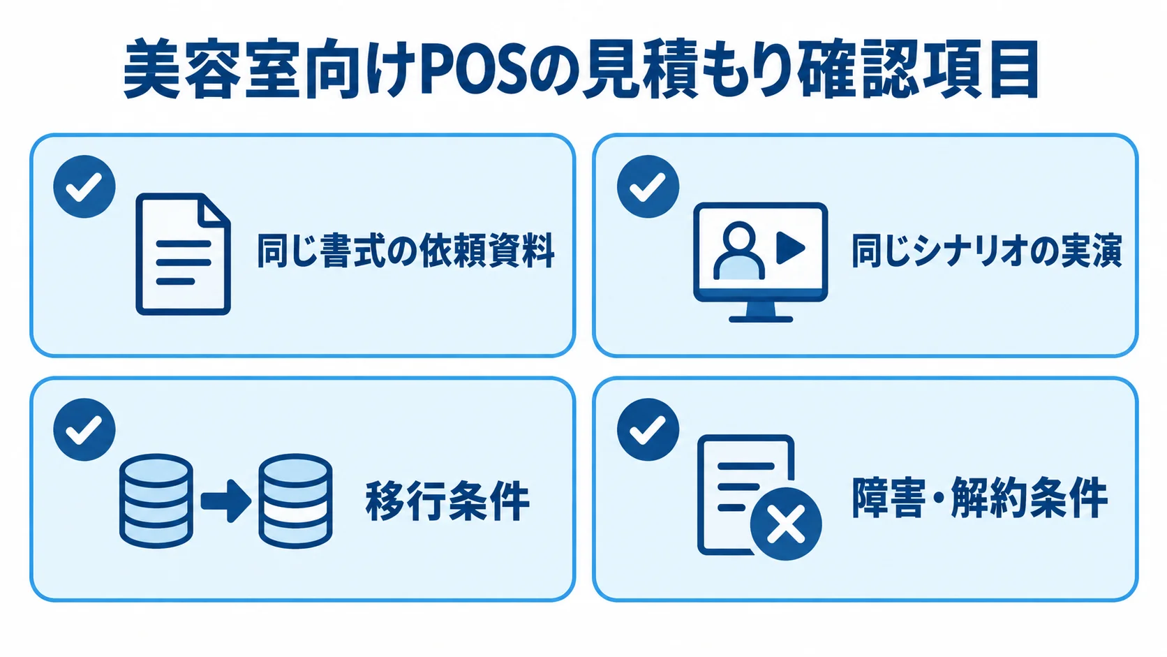 美容室向けPOSの見積もりで確認する4項目 依頼資料、実演、移行条件、障害・解約条件の4項目をチェックリストで示した図。