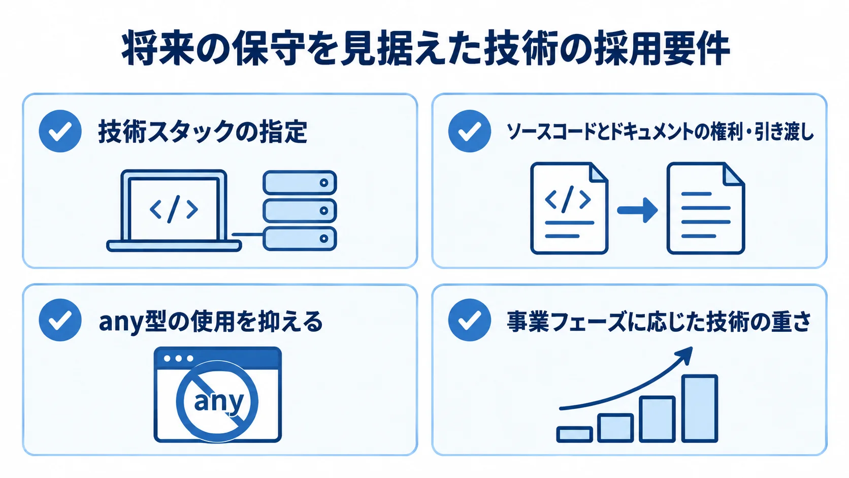 保守とロックイン回避の採用要件 技術スタック、権利と引き渡し、any型の運用、事業フェーズに関する採用要件を示す図