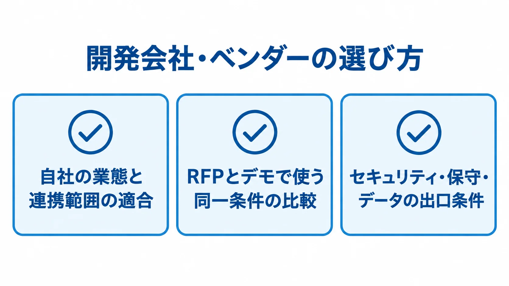 旅行予約システムの開発会社・ベンダー選定で見る三つの観点 開発会社・ベンダー選定で確認する、業態と連携範囲、RFPとデモの条件、セキュリティ・保守・データの出口条件を並べた図解。