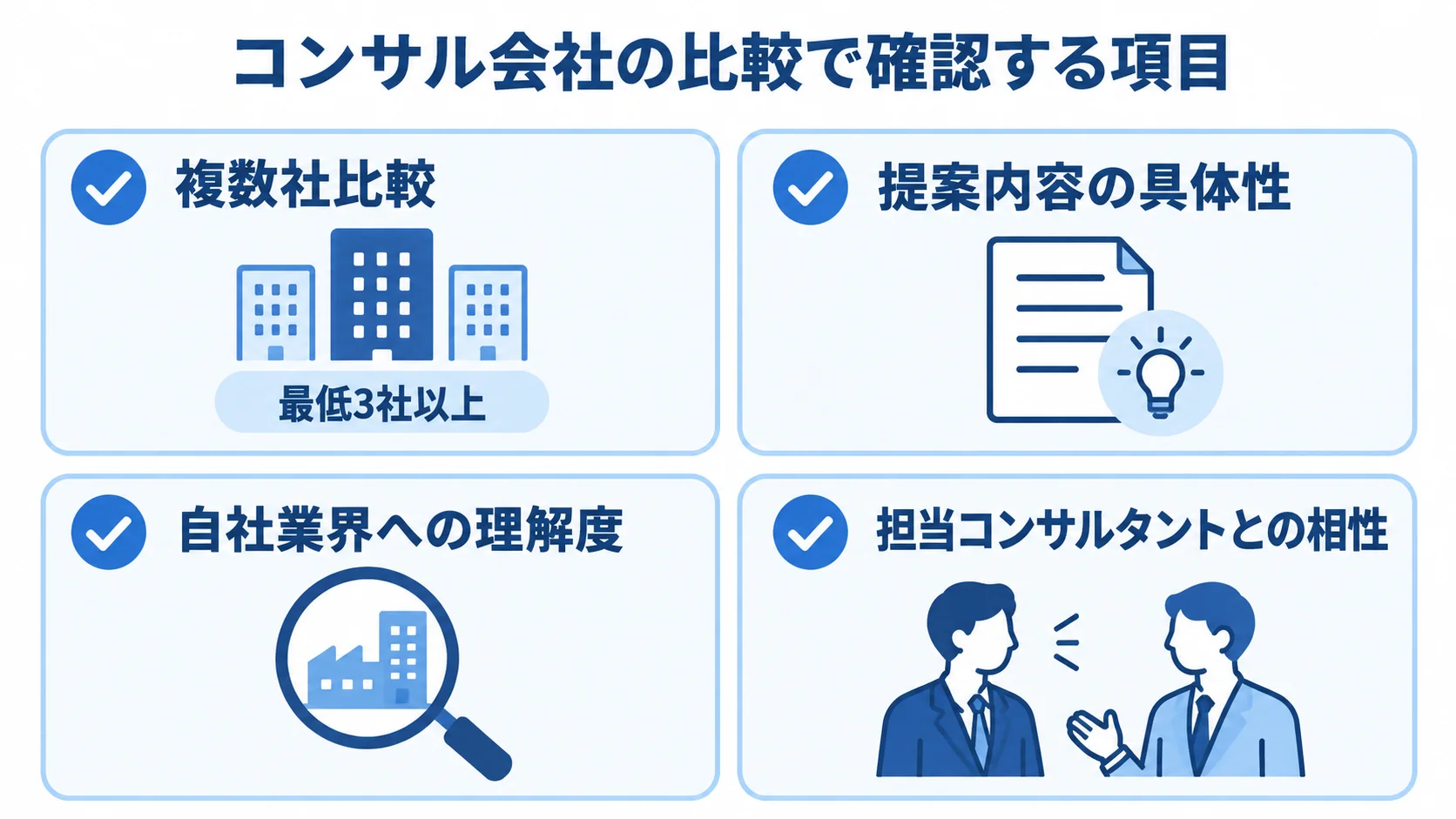 複数社比較、提案内容の具体性、自社業界への理解度、担当コンサルタントとの相性を確認するチェック項目の図。