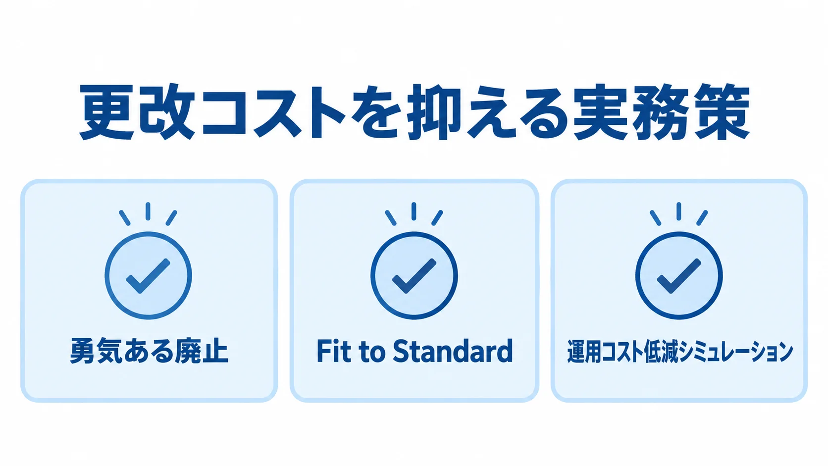 更改コストを抑える実務策の一覧 勇気ある廃止、Fit to Standard、運用コスト低減シミュレーションを並べた図解。