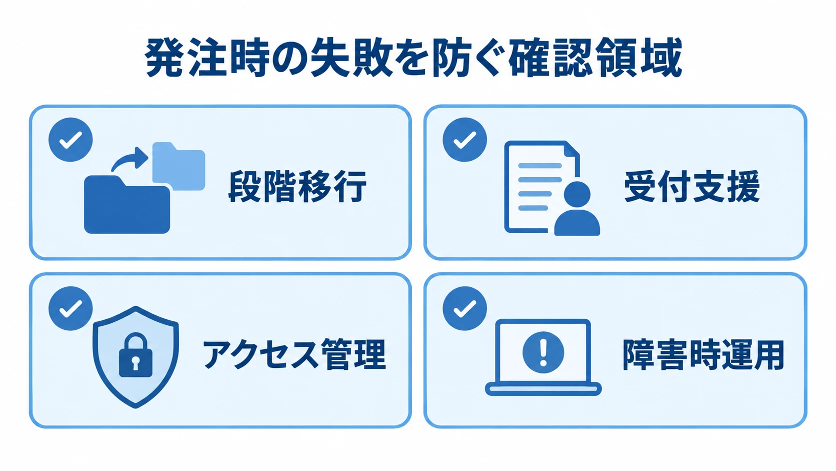 データ移行の段階移行、住民への受付支援、アクセス管理、障害時運用を並べた確認図解。