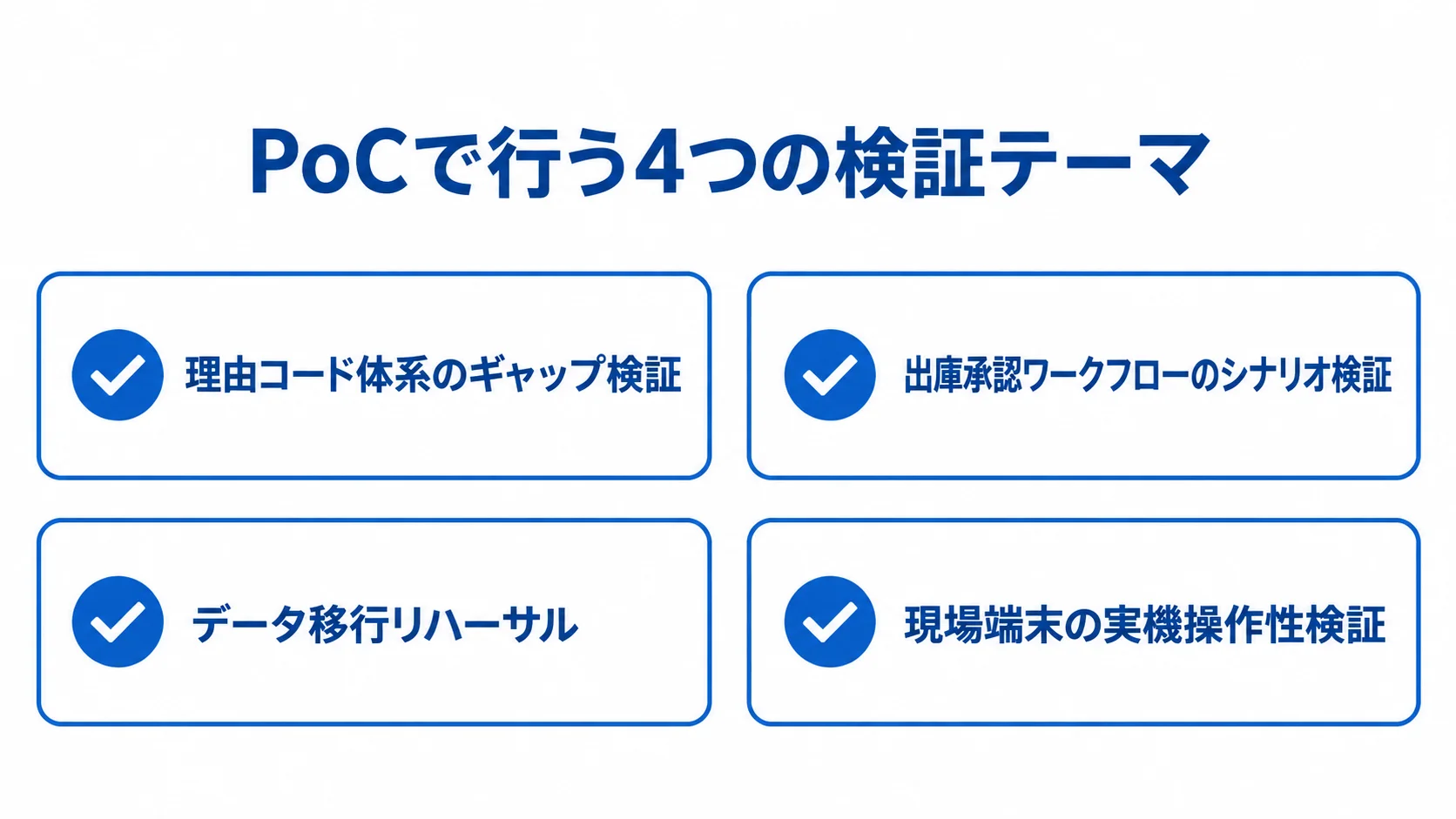 入出庫管理システムのPoC検証テーマ PoCの検証項目として、理由コード体系、出庫承認ワークフロー、データ移行、現場端末を示したチェックリスト図