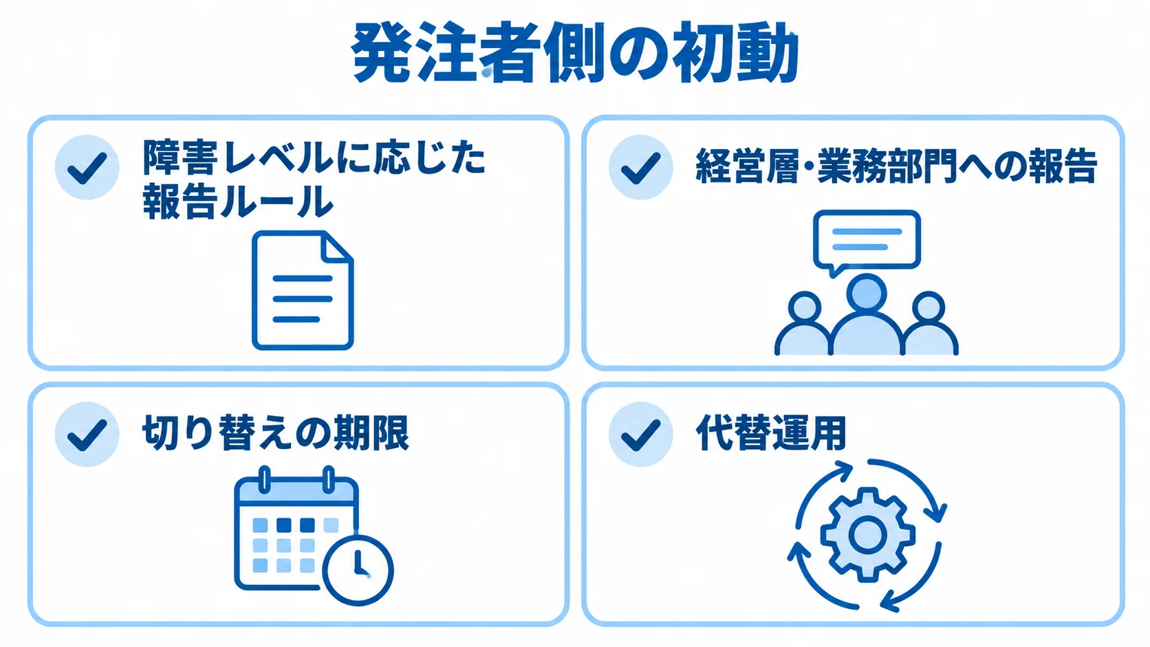 障害時に発注者が主導する初動項目 発注者側の初動として、報告ルール、経営層・業務部門への報告、代替運用へ切り替える期限、代替運用を並べた図。
