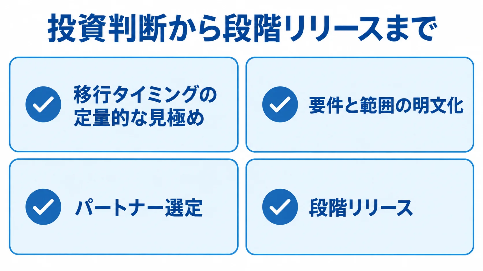 フルスクラッチ開発の投資判断と進め方 移行時期の定量的な判断、要件の明文化、パートナー選定、段階リリースを確認項目として並べた図解