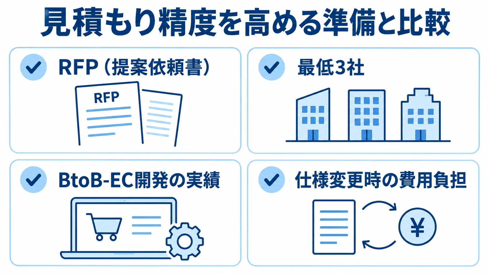 見積もり精度を高める準備と比較 RFPの準備、最低3社の比較、BtoB-EC開発の実績、仕様変更時の費用負担を並べた確認リスト。