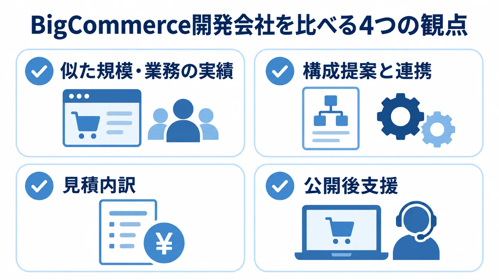BigCommerce開発会社の選定観点 BigCommerce開発会社の実績、構成提案と連携、見積内訳、公開後支援を示すチェックリスト図