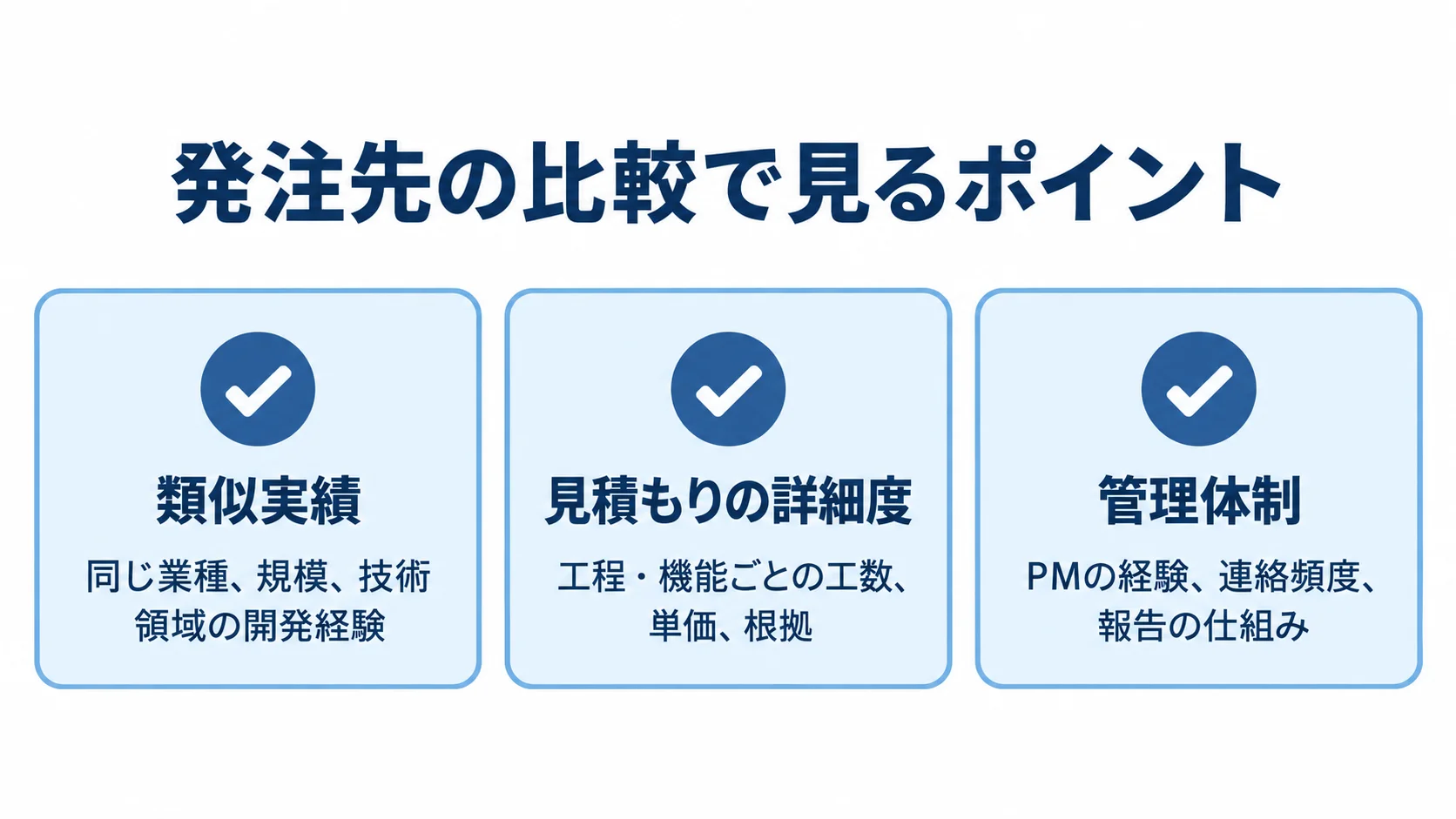 発注先を比べる3つの評価観点 発注先の比較観点として、類似実績、見積もりの詳細度、管理体制と各確認例を並べた図。