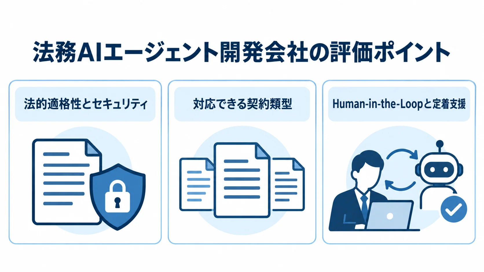 法務・契約管理AIエージェント開発会社を評価する3つの観点を並べた図解。