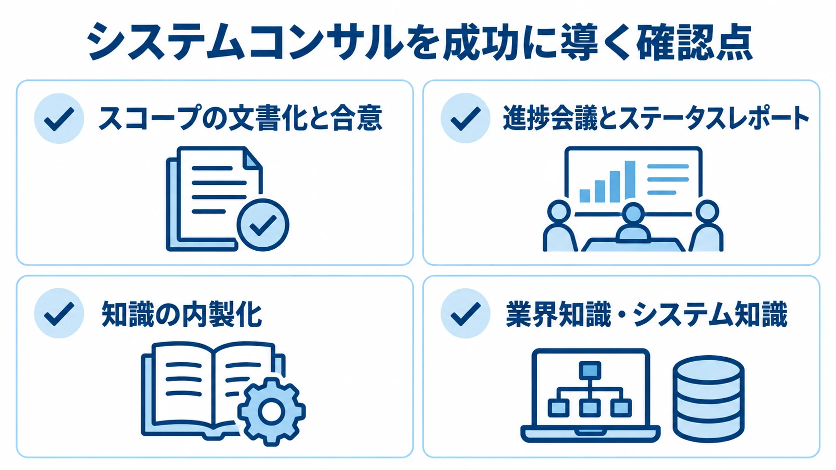 スコープ合意、進捗共有、知識の内製化、業界知識とシステム知識を並べた確認項目の図解。