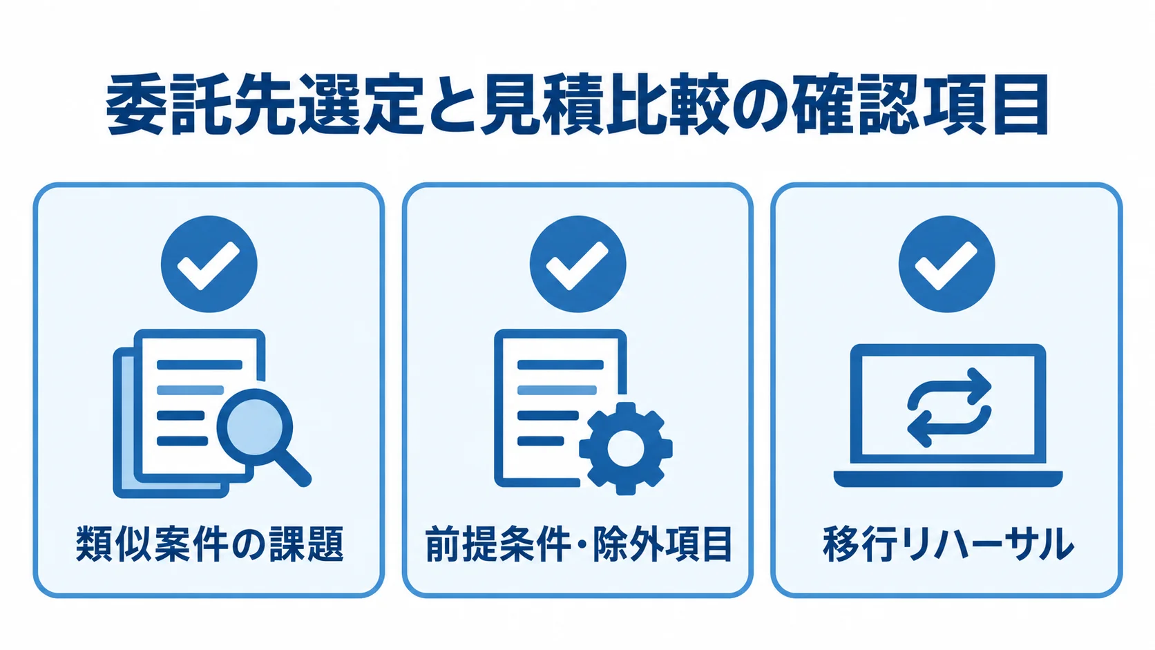 CMS委託先の見積比較で確認する3項目 委託先選定と見積比較で確認する、類似案件の課題、前提条件・除外項目、移行リハーサルの3項目を示した図解。