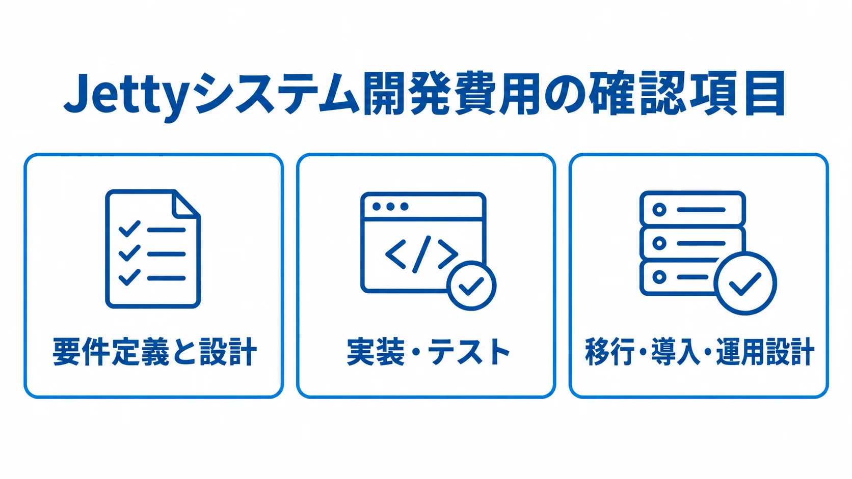 Jettyシステム開発費用の工程別確認項目 Jettyシステム開発費用を要件定義と設計、実装・テスト、移行・導入・運用設計に分けた図解