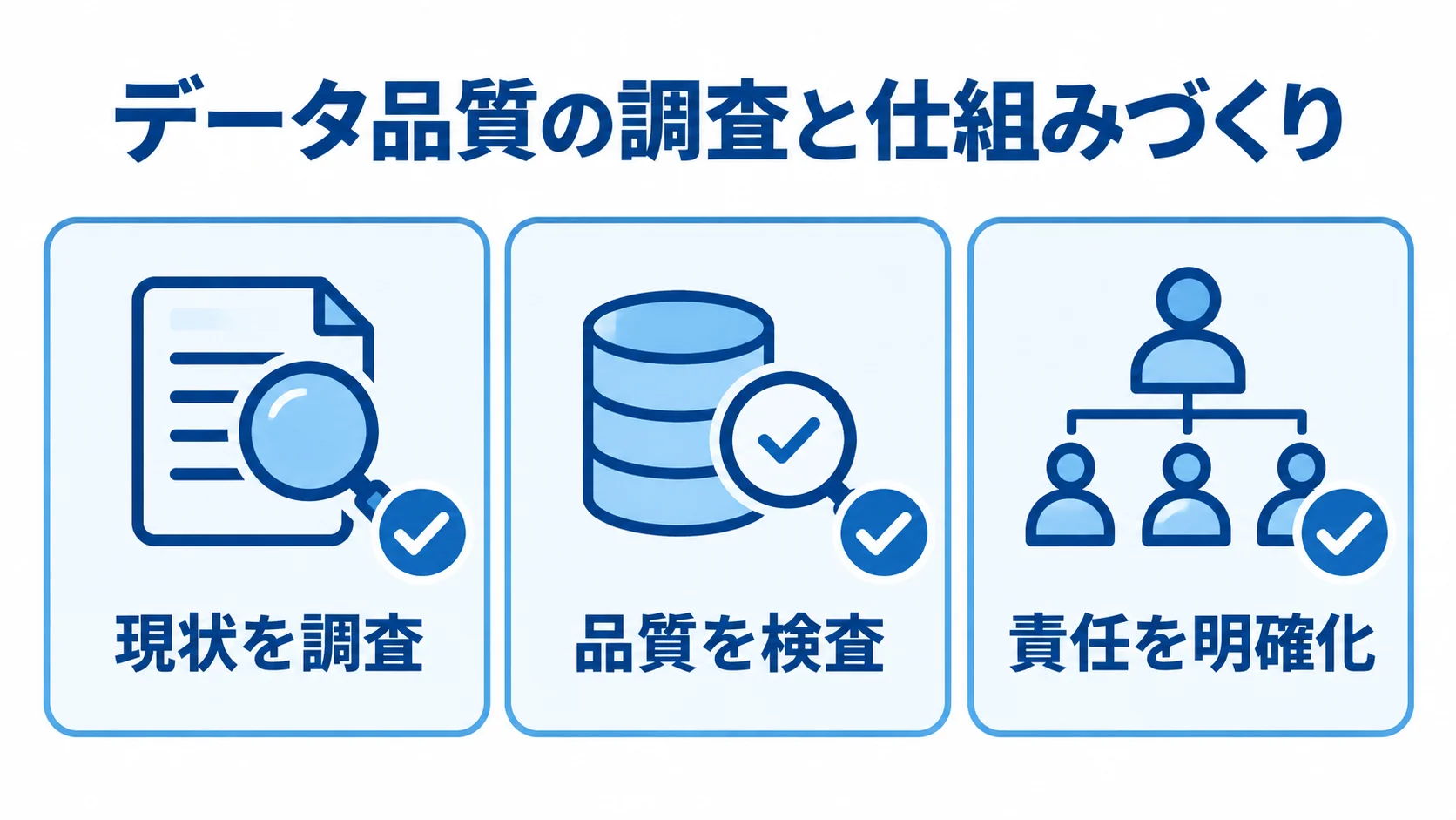 データ品質を保つための確認項目を示した図 データ品質への対処として、現状調査、品質検査、責任の明確化を並べた図