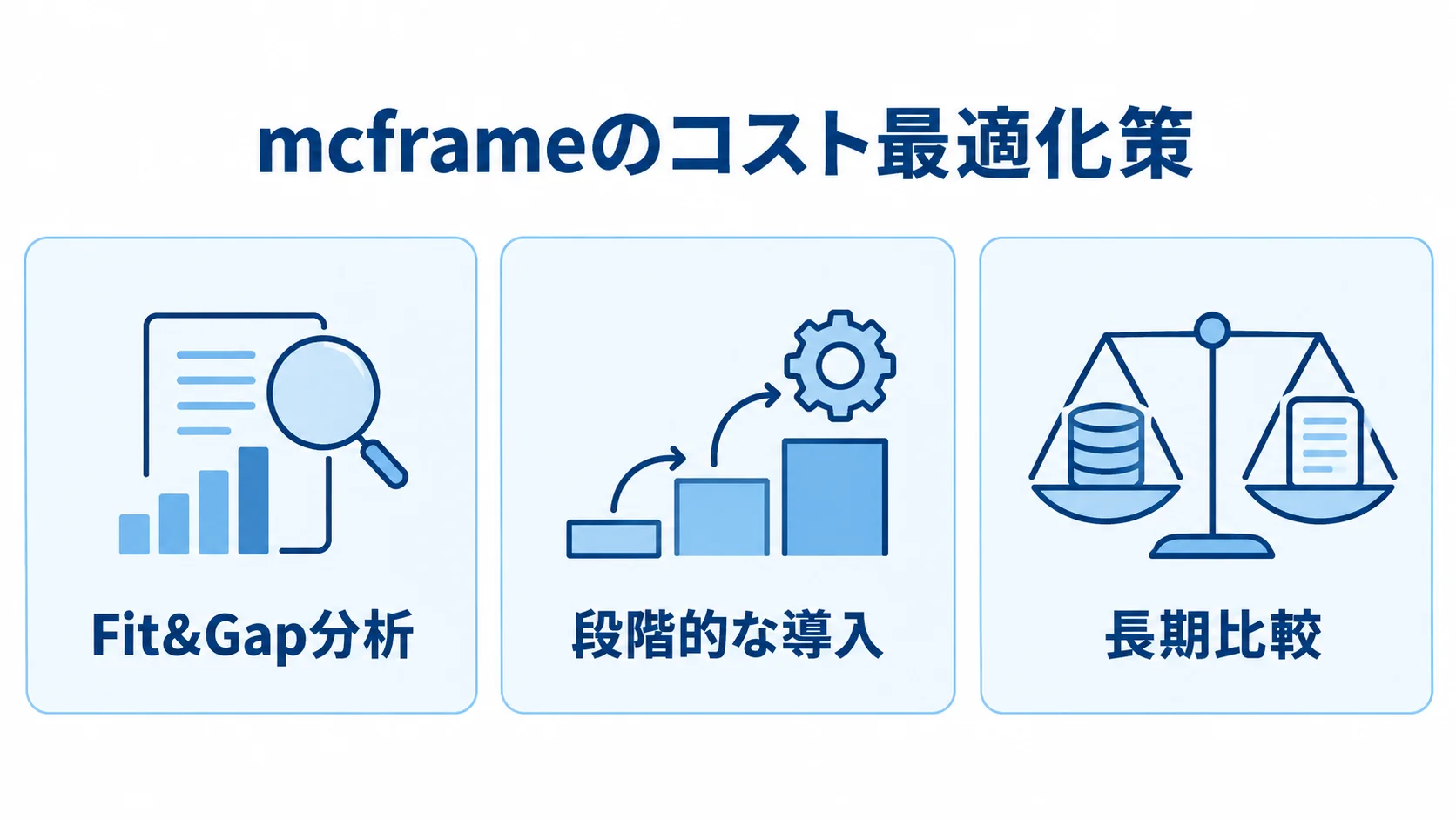 mcframeのコスト最適化策を3つの視点で整理 mcframeのコスト最適化策としてFit&Gap分析、段階的な導入、長期比較を並べた図。