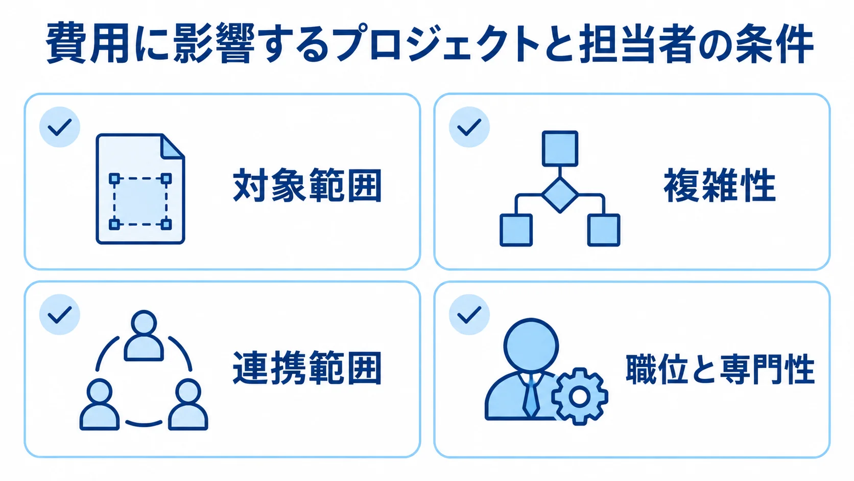 対象範囲、複雑性、連携範囲、職位と専門性の4項目をチェックカードで示した図。