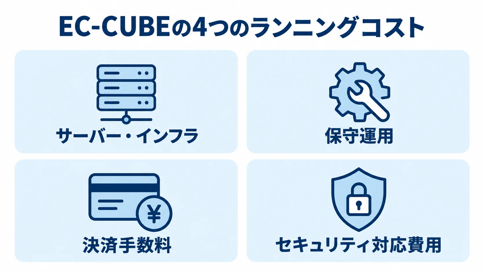 EC-CUBEのランニングコスト項目 EC-CUBEの運用で継続してかかるサーバー・インフラ、保守運用、決済手数料、セキュリティ対応費用を並べた図。