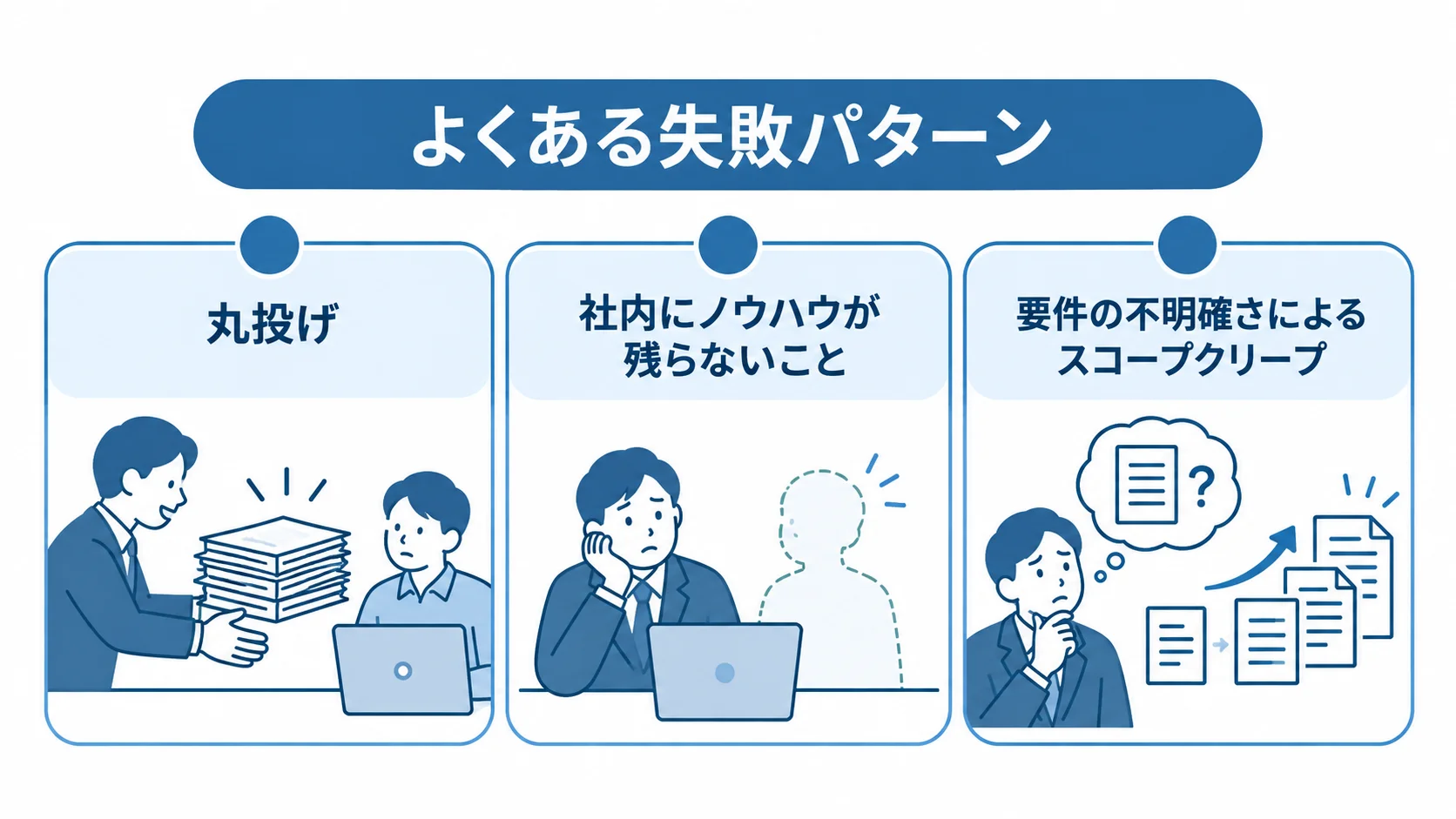 業務改善の外注で起きる丸投げ、改善ノウハウの社内未蓄積、要件の不明確さによるスコープクリープを3つのパネルに整理した図。
