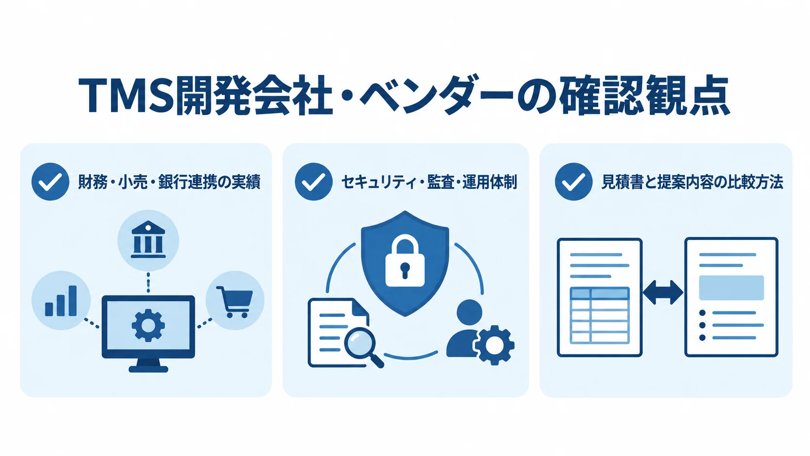 TMS開発会社・ベンダーを選ぶ際の確認項目 TMS開発会社・ベンダーの確認観点として、連携実績、セキュリティ・監査・運用体制、見積書と提案内容の比較方法を並べたチェックリスト。