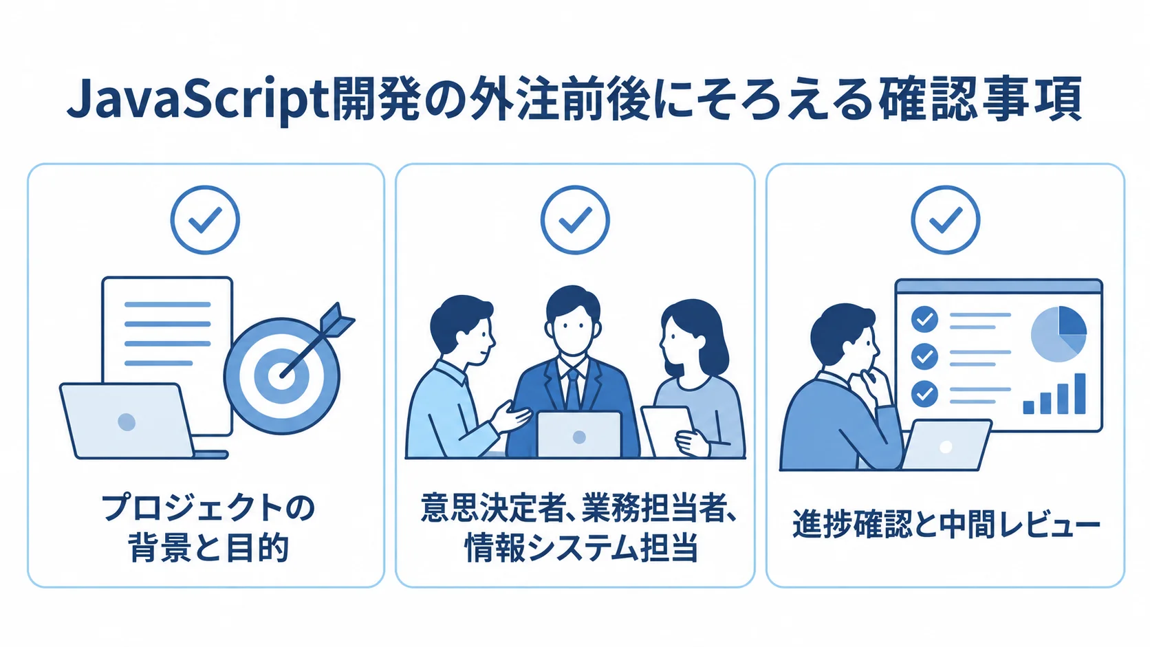JavaScript開発を外注するときの確認事項 JavaScript開発の外注で確認するプロジェクトの背景と目的、社内の担当者、進捗確認と中間レビューを示すチェックリスト