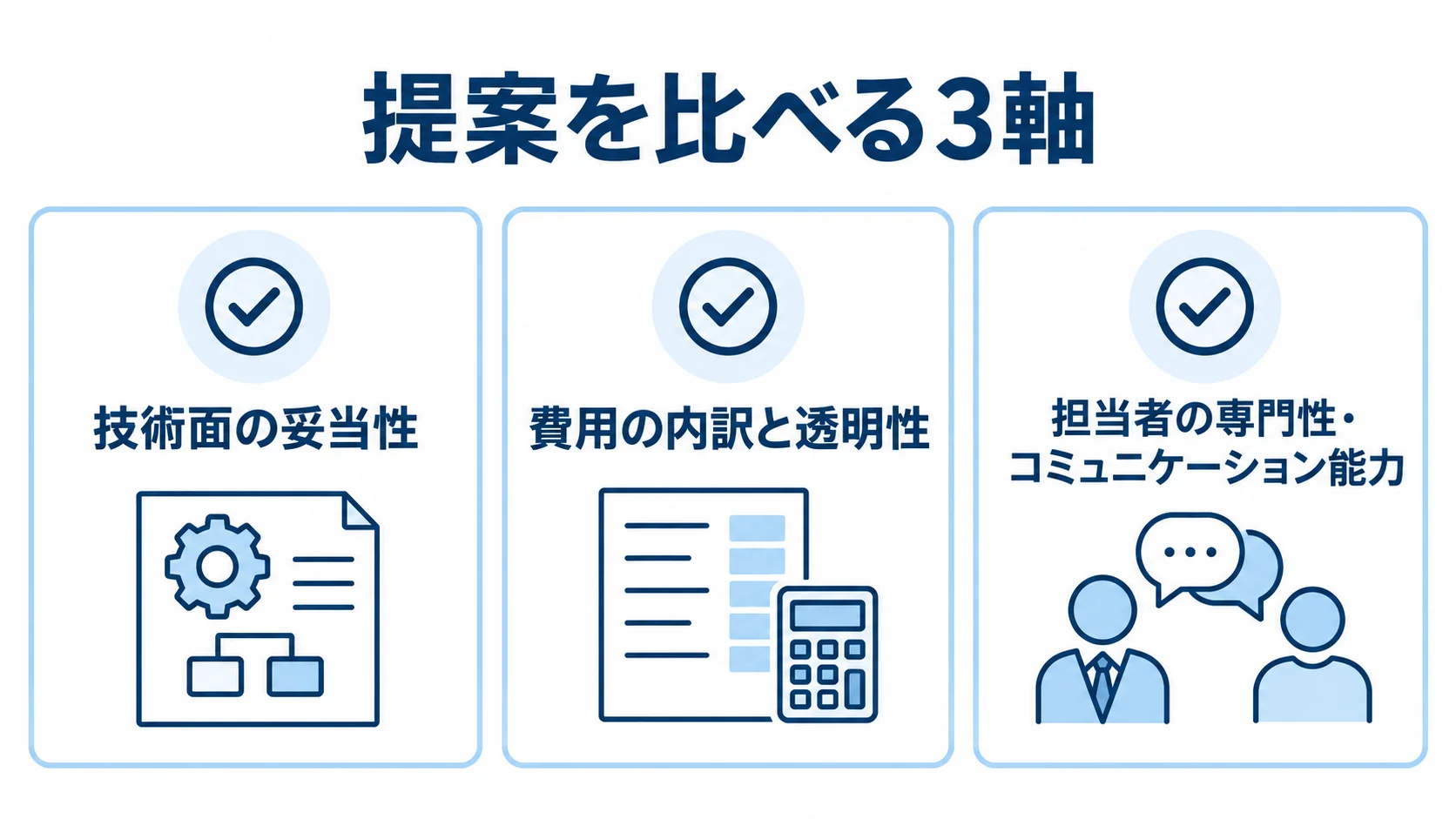 発注先の提案を比べる評価軸 発注先の提案を技術面の妥当性、費用の内訳と透明性、担当者の専門性・コミュニケーション能力で評価する図解