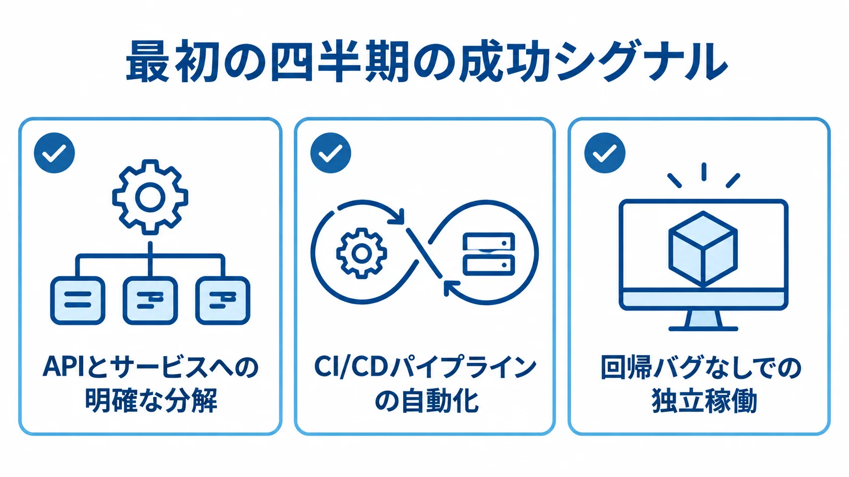 最初の四半期に確認する、サービス分解、自動化、独立稼働の3つの成功シグナル。