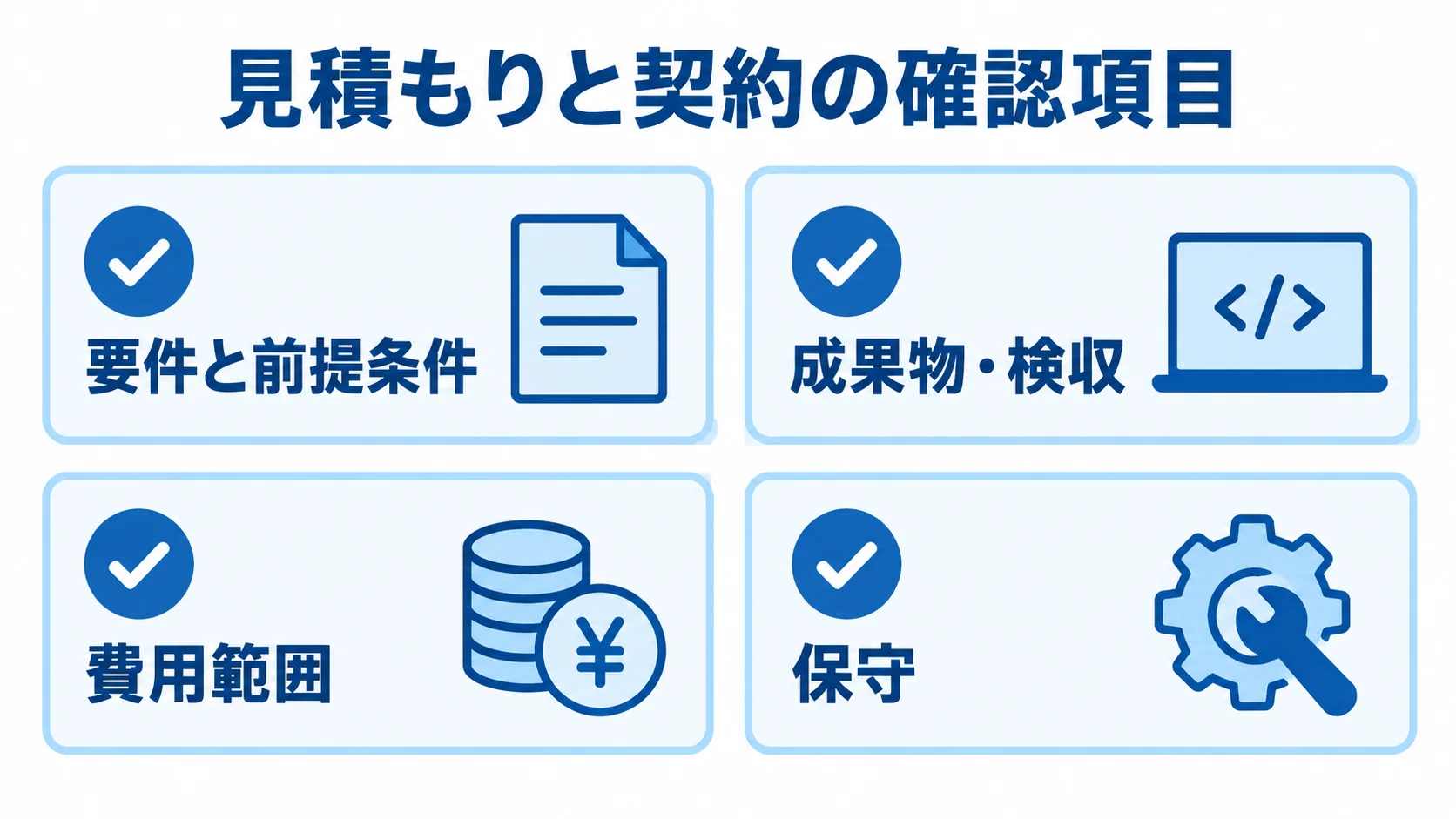 Play Frameworkの見積もりと契約で確認する項目 要件と前提条件、成果物・検収、費用範囲、保守を並べた見積もり確認項目の図解。