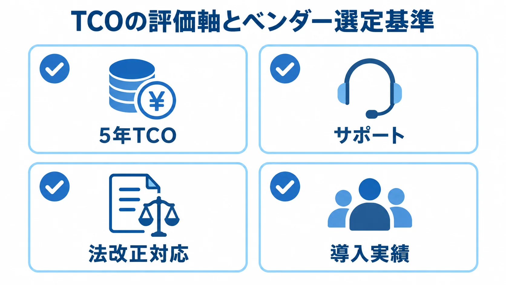 給与計算システムの提案を比べる4つの選定基準 5年TCO、サポート、法改正対応、導入実績を並べたベンダー選定基準の図。