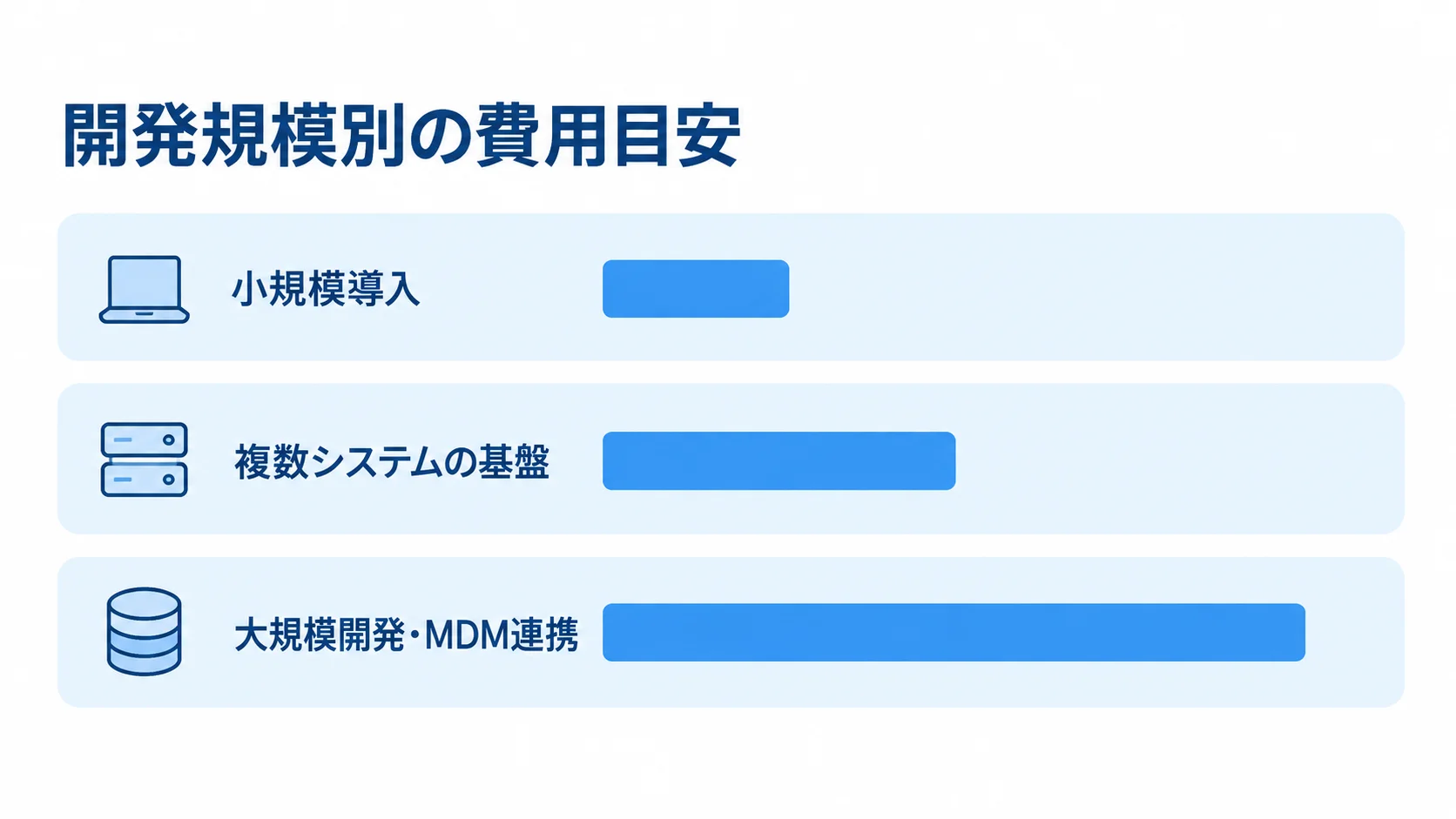 開発規模別の費用目安を比較する図 小規模導入、複数システムの基盤、大規模開発・MDM連携の費用レンジを比較した横棒図。