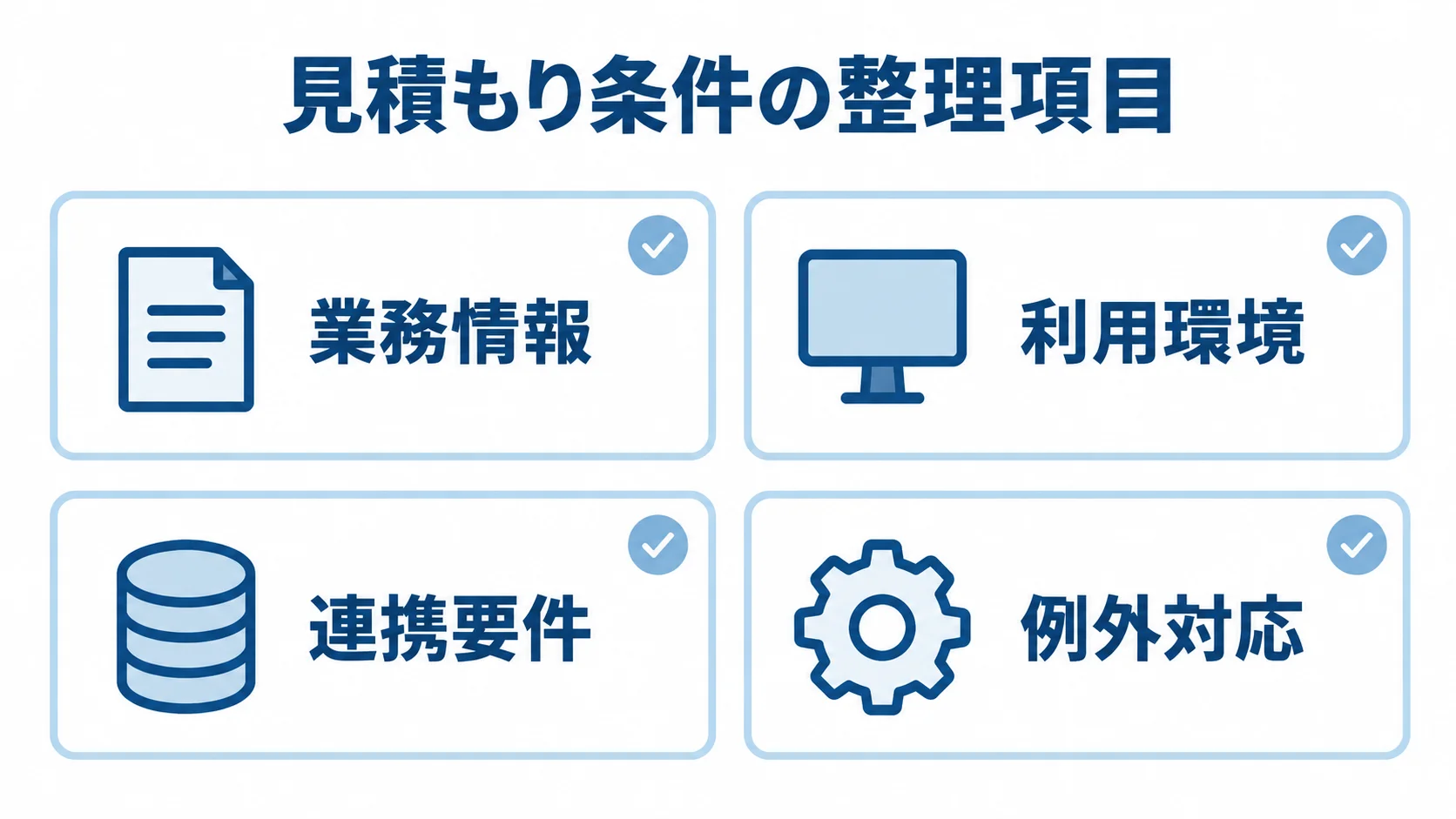見積もり前にそろえる4つの条件分類 見積もり条件として整理する業務情報、利用環境、連携要件、例外対応を示した図