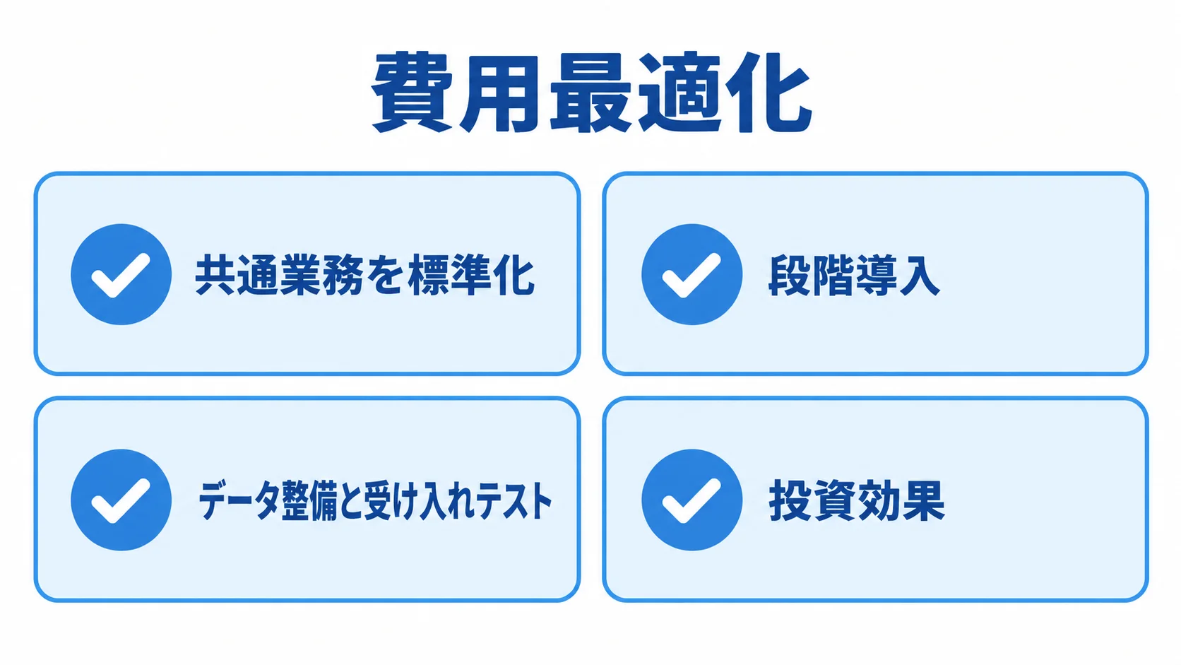 荷主管理システムの費用最適化と業務効果 費用最適化の4項目を、共通業務の標準化、段階導入、データ整備と受け入れテスト、投資効果のチェックカードで示した図解。