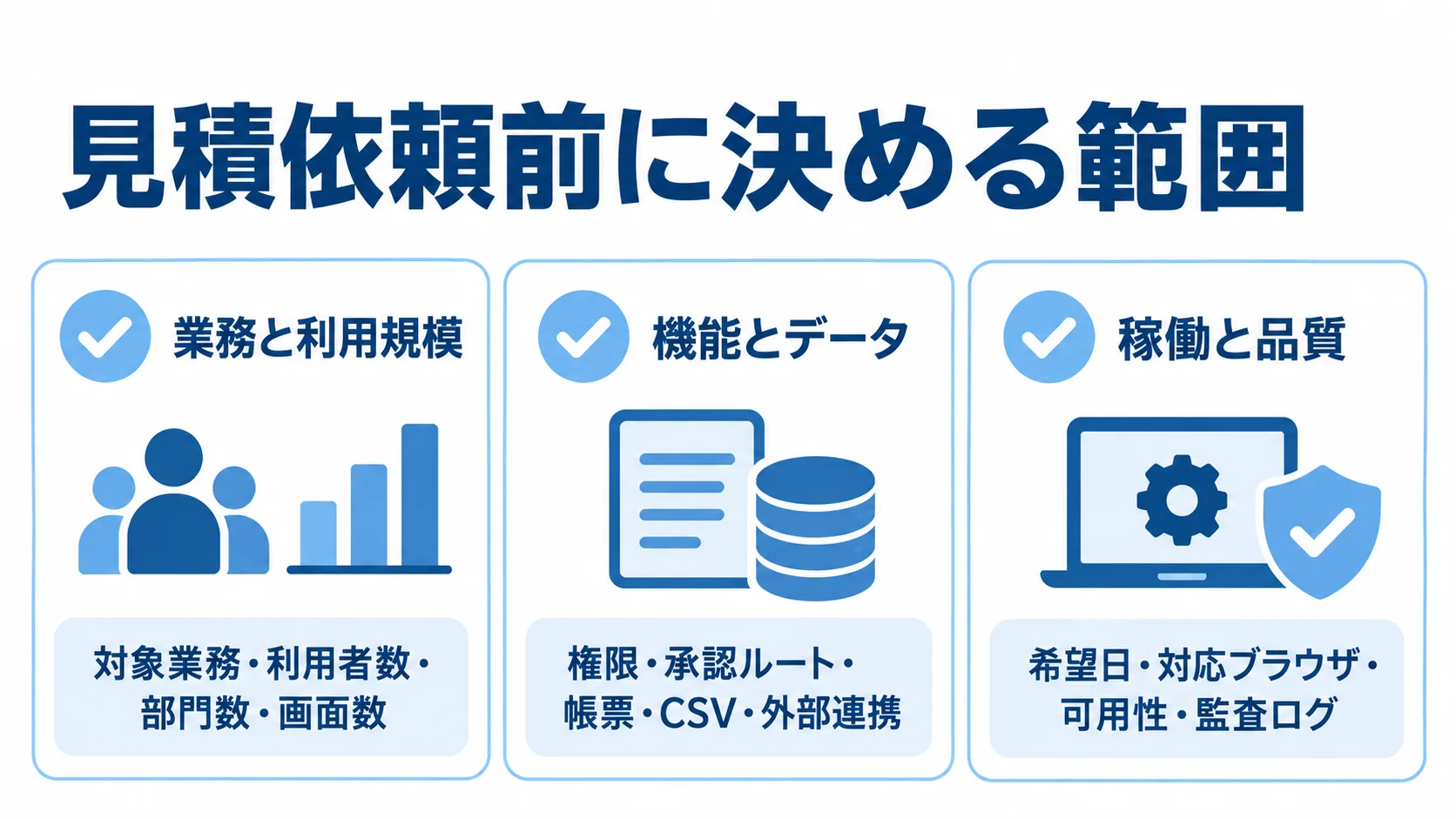 開発見積もりの依頼前に決める3つの範囲 見積依頼前にそろえる業務と利用規模、機能とデータ、稼働と品質の3つの確認カード