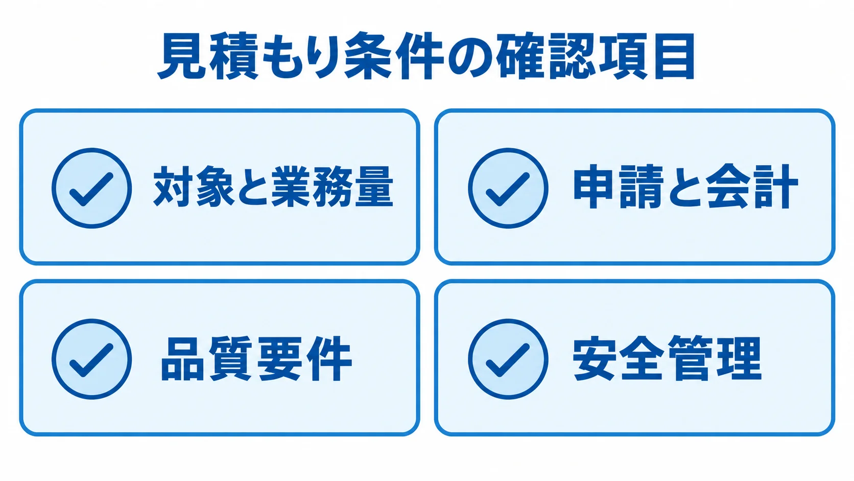 福利厚生管理システムの見積もり確認項目 見積もり時に確認する対象と業務量、申請と会計、品質要件、安全管理を並べたチェックリスト。