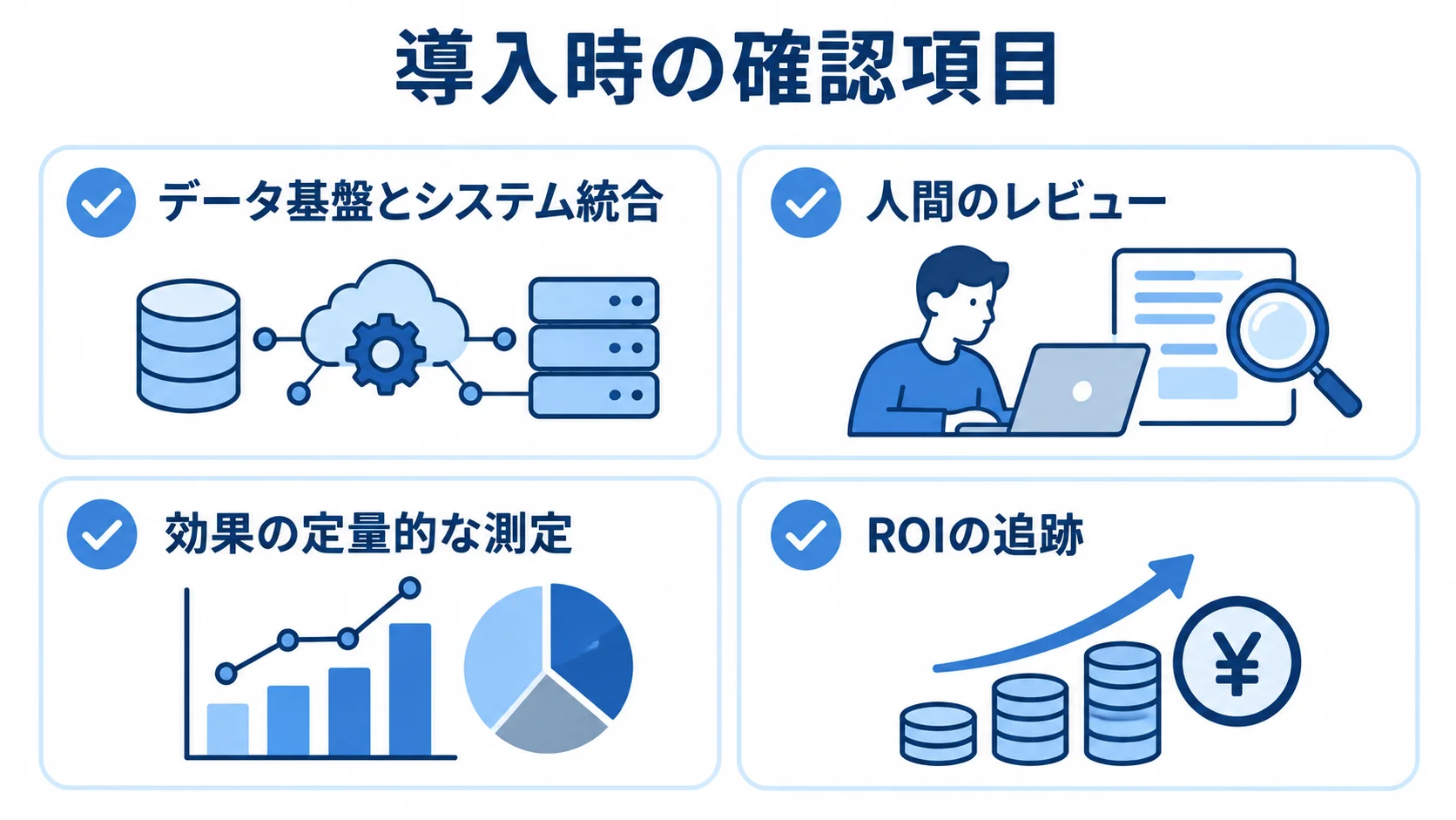 マーケティングAIエージェント導入時の確認点として、データ基盤、人間のレビュー、効果測定、ROI追跡を並べた図。