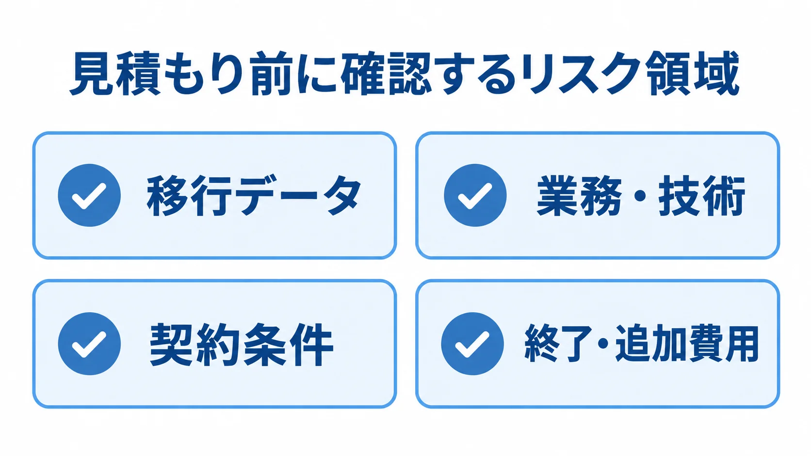 学籍管理システムの見積もり前のリスク確認項目 見積もり前に確認する移行データ、業務・技術、契約条件、終了・追加費用の4項目を並べたチェックリスト。