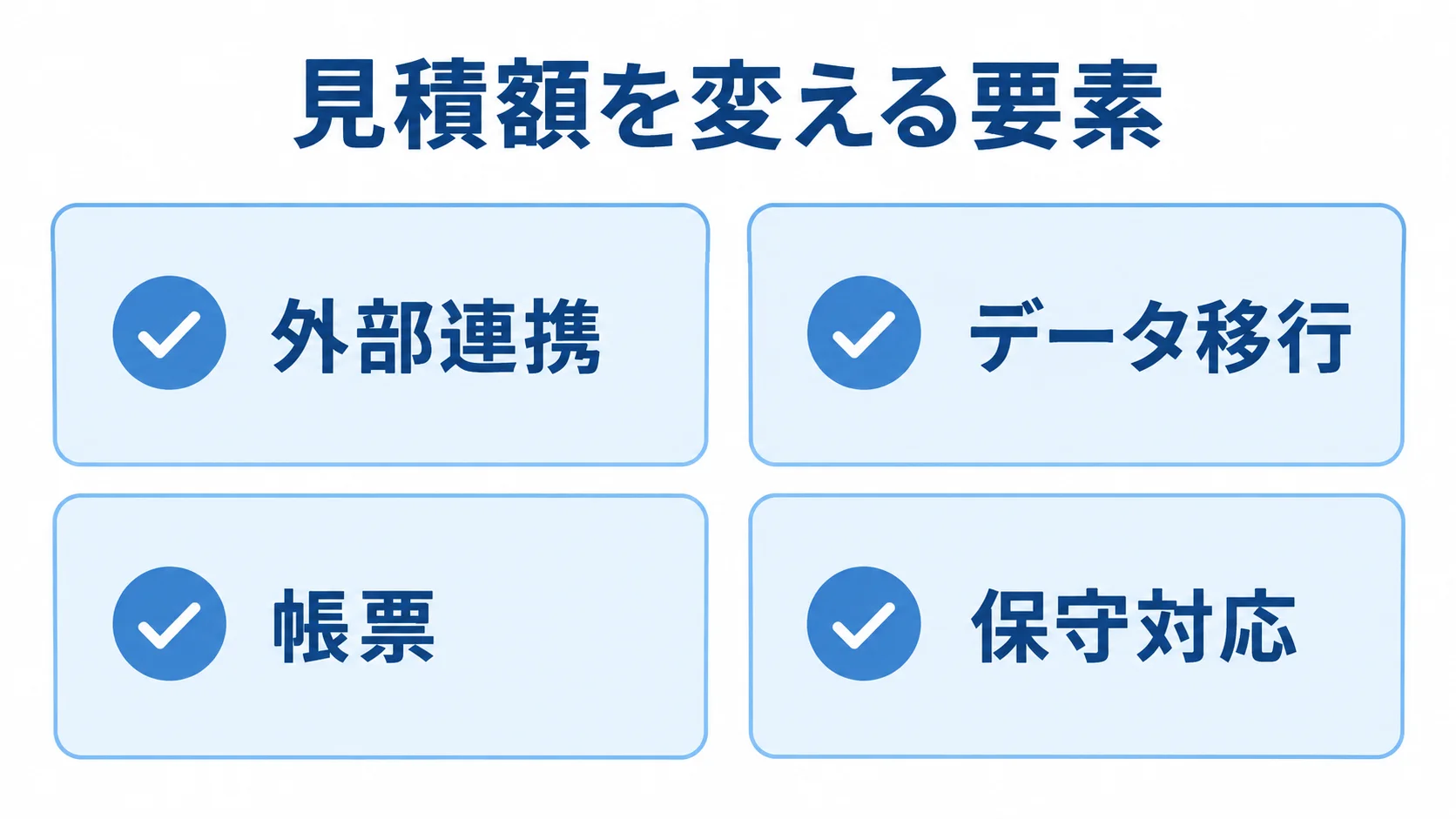 行程管理システムの見積もり確認項目 外部連携、データ移行、帳票、保守対応の4項目をカードに整理した図解。