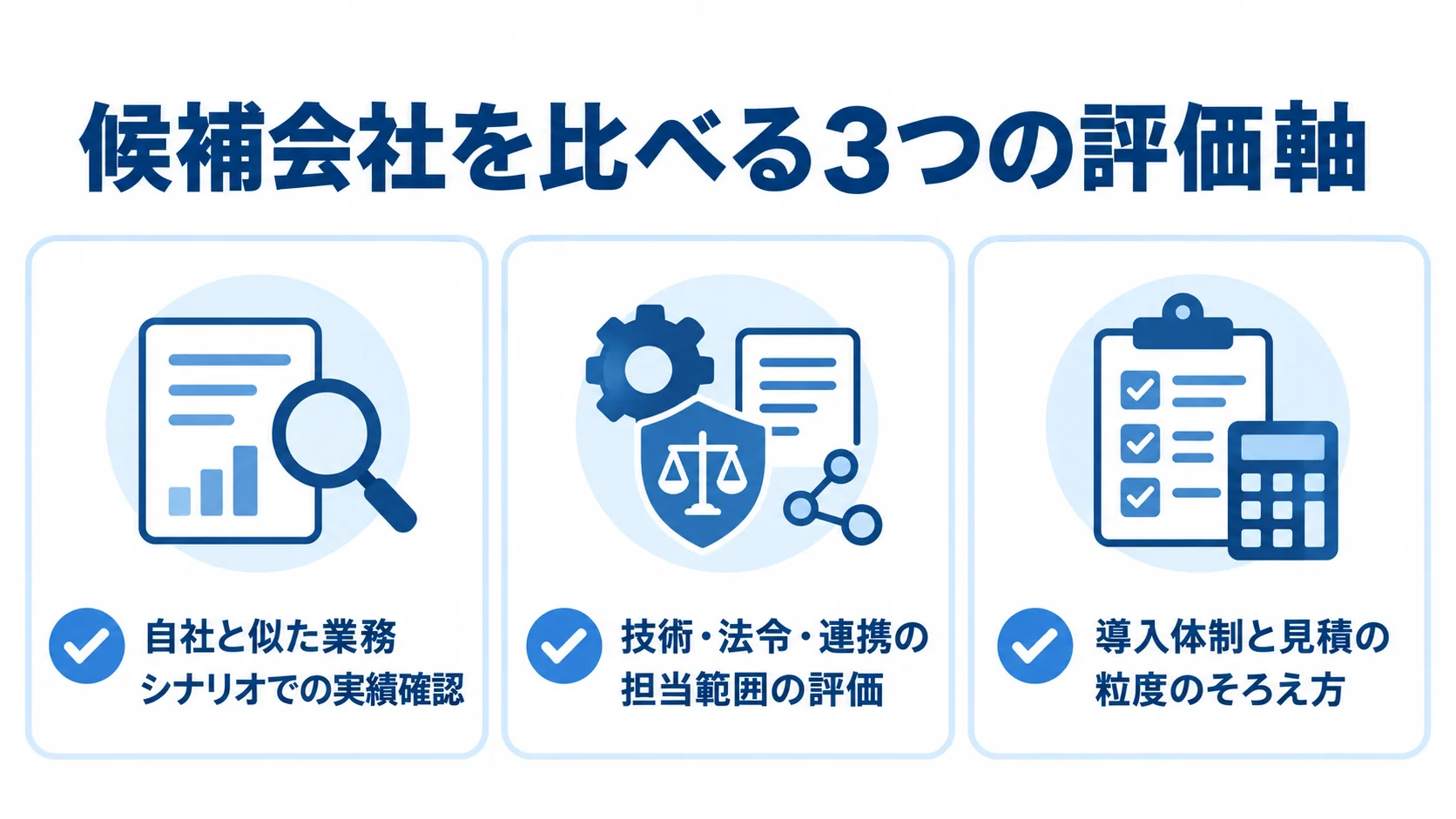 貿易管理システムの候補会社を比べる評価軸 候補会社を比較する際の類似業務の実績、技術・法令・連携の担当範囲、導入体制と見積の3項目を示した図。