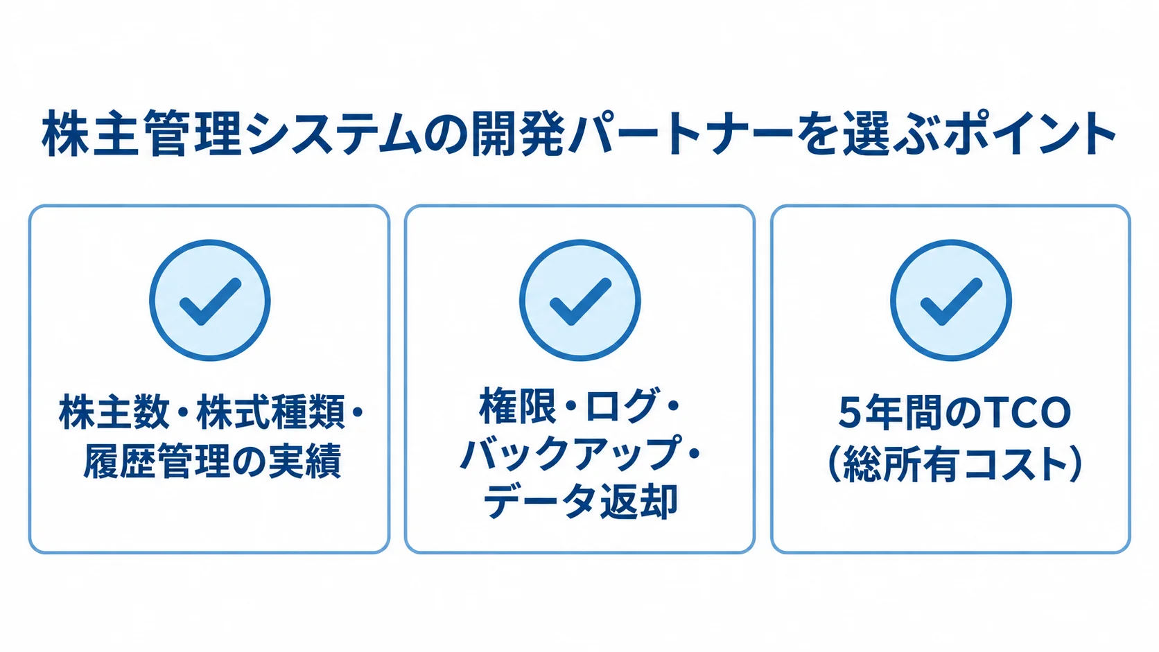 開発パートナー選定でそろえる評価観点 開発パートナーの実績、情報管理、移行と保守を含む総費用を並べた3項目のチェックリスト。