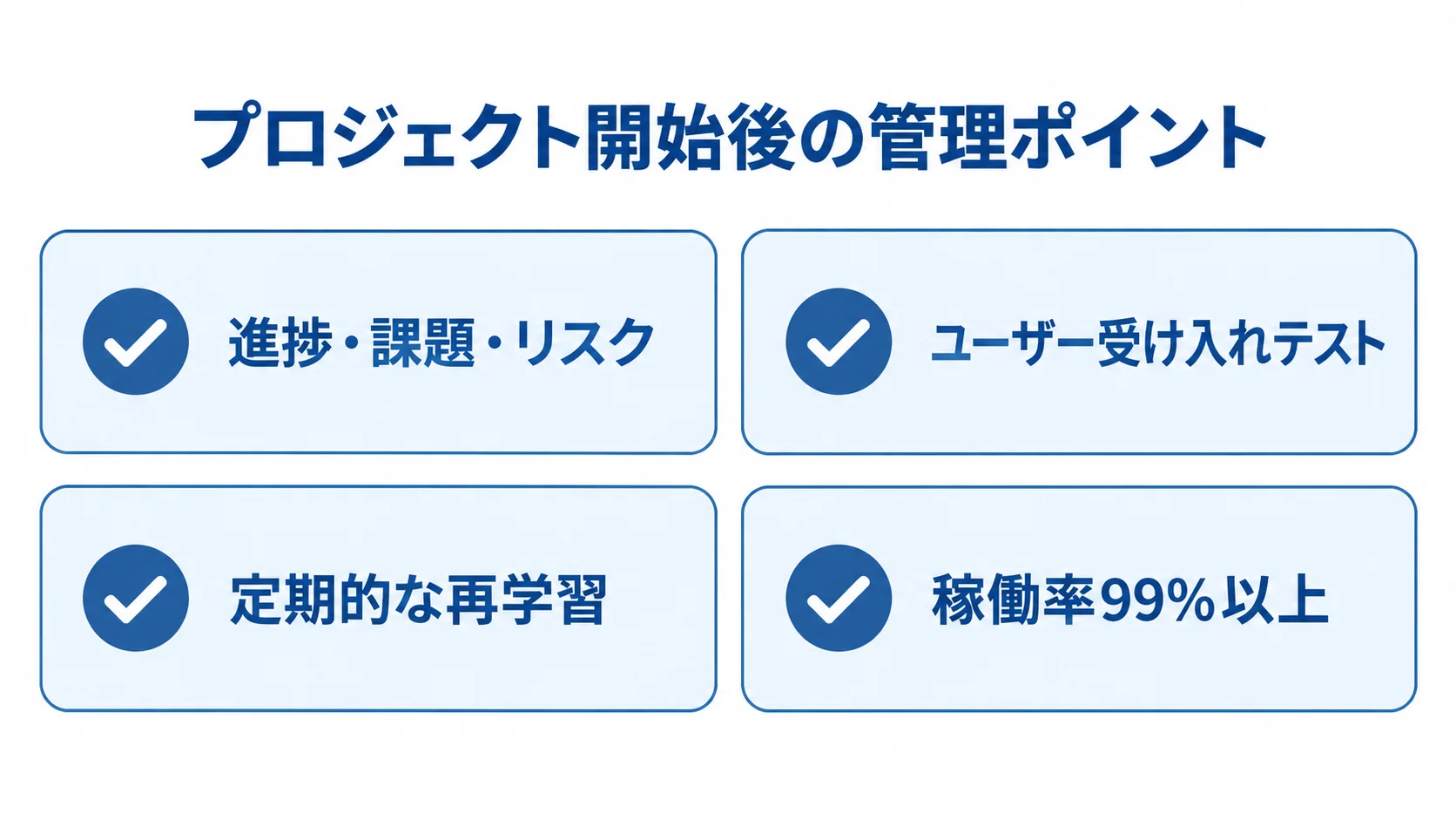 進捗確認、受け入れテスト、再学習、稼働率の4項目を並べたチェックリスト。